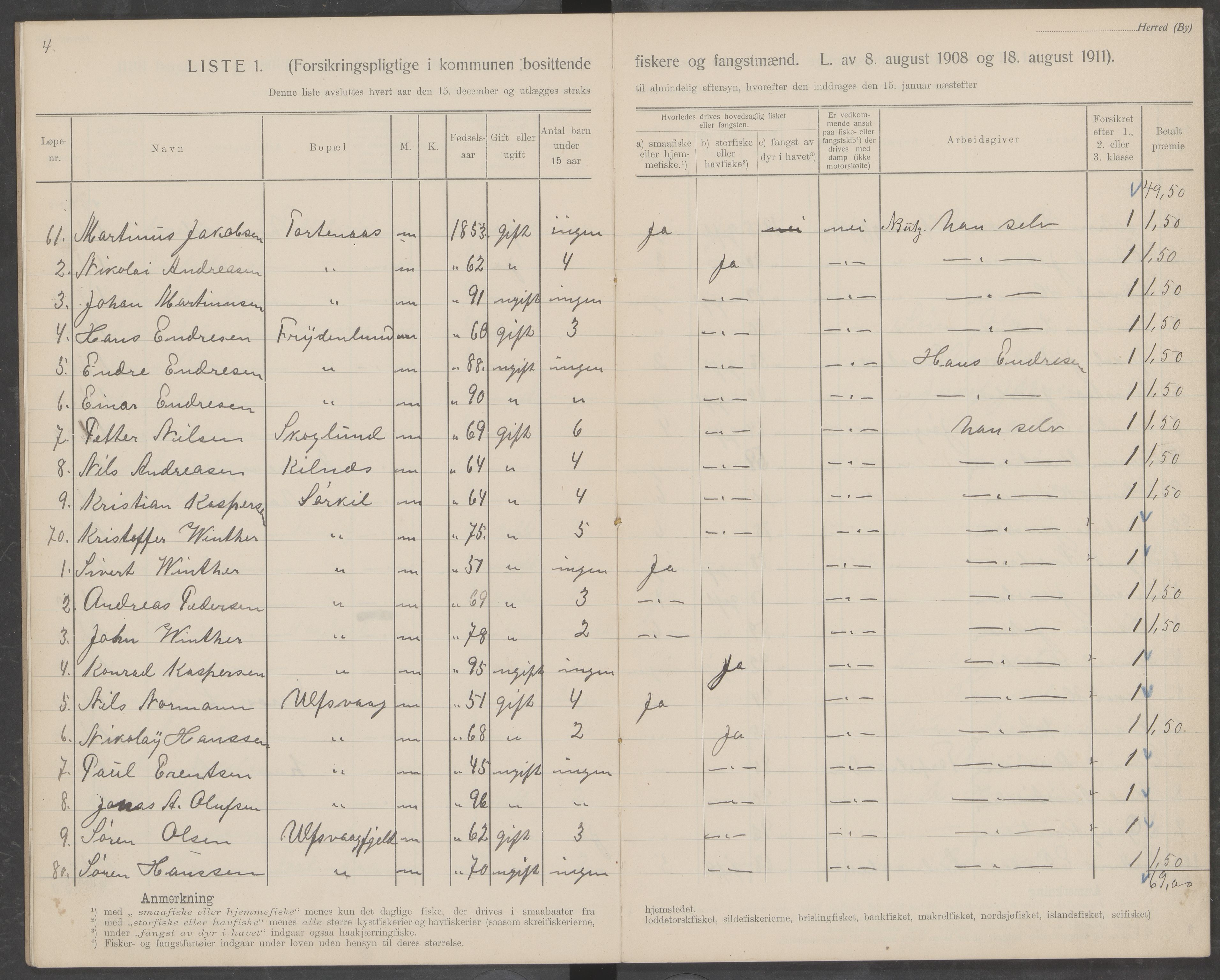 Hamarøy kommune. Fiskermanntallsnemnda, AIN/K-18490.625/Fa/L0002: Fiskermanntall, 1912