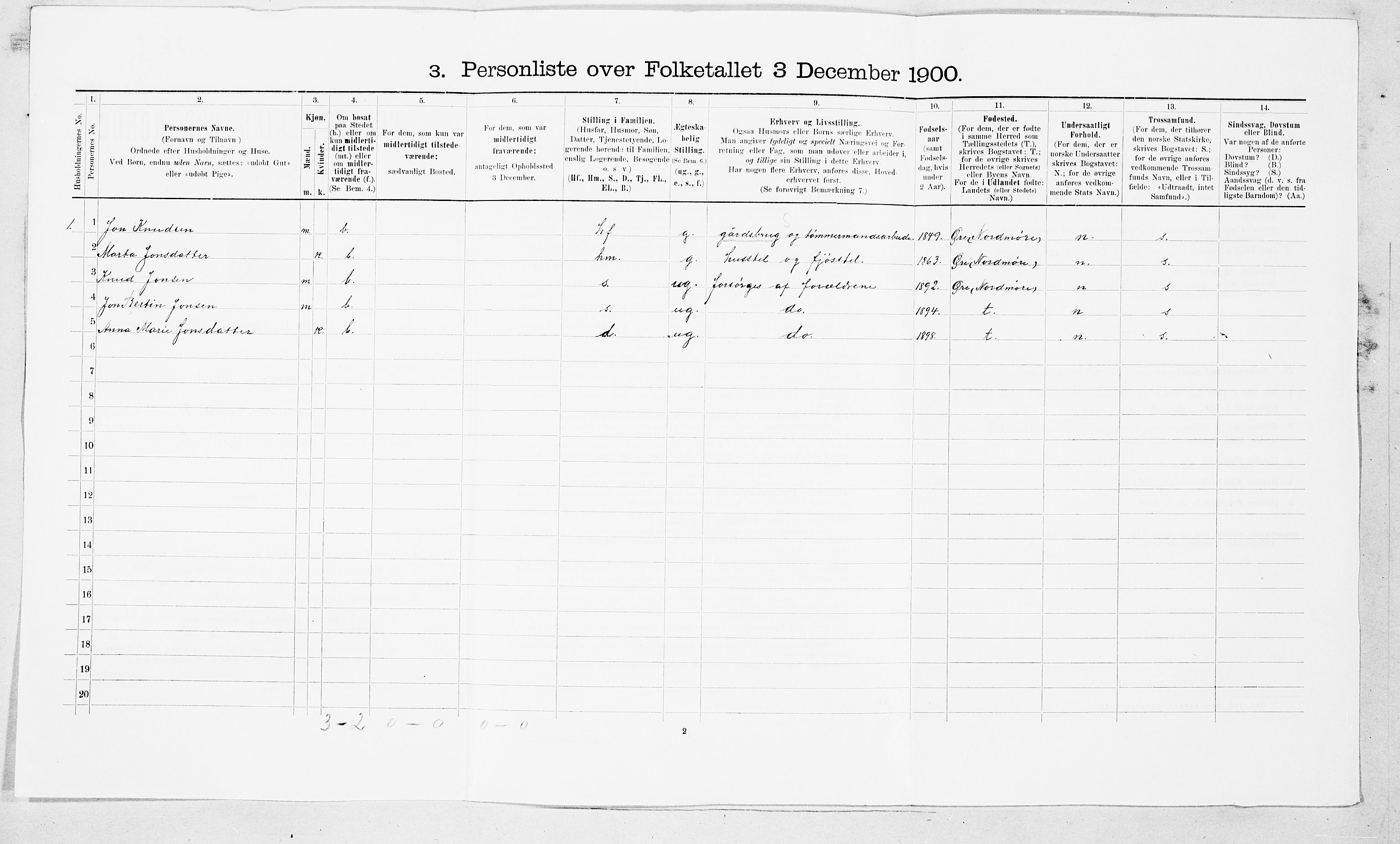 SAT, 1900 census for Gjemnes, 1900, p. 23