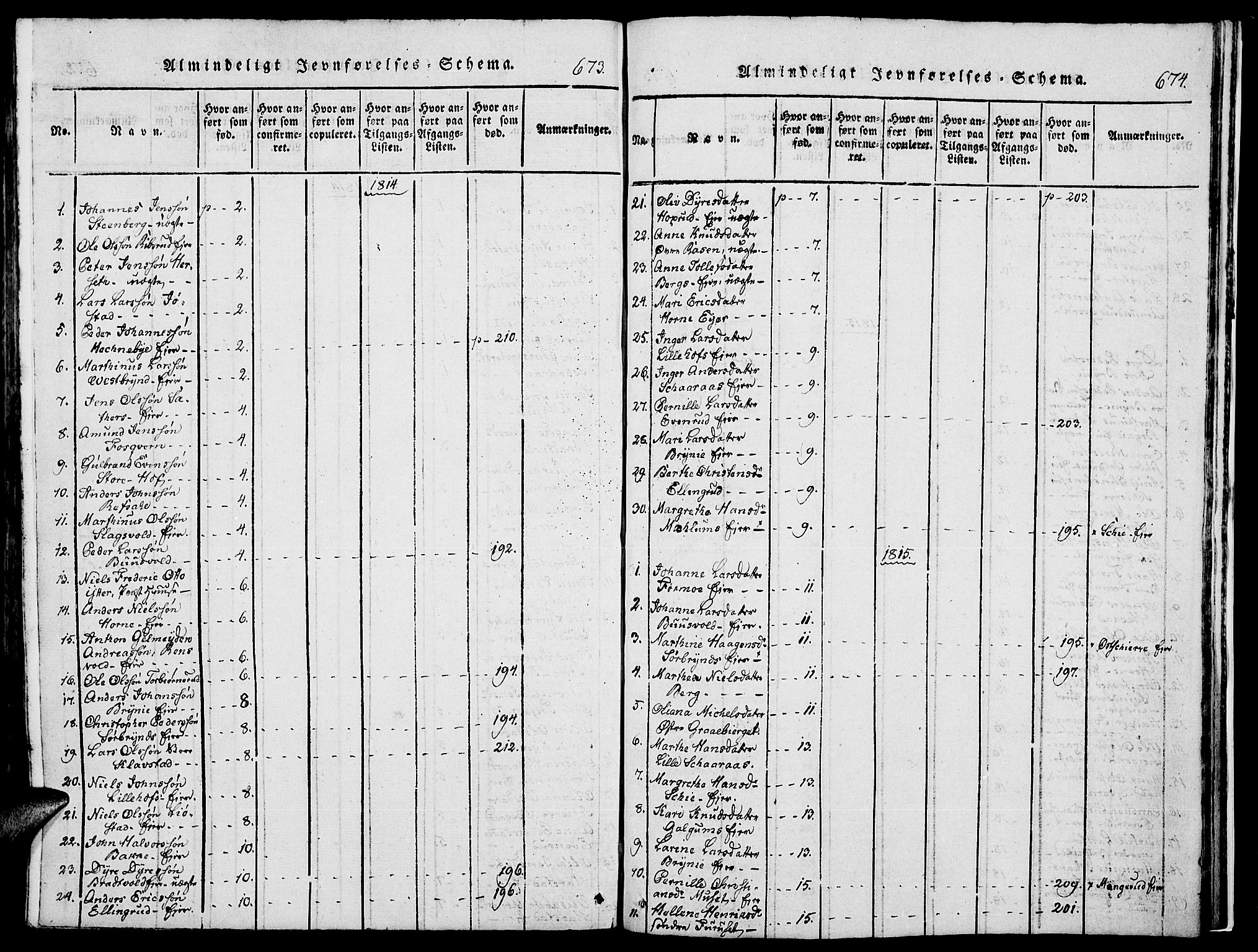 Romedal prestekontor, AV/SAH-PREST-004/K/L0002: Parish register (official) no. 2, 1814-1828, p. 673-674