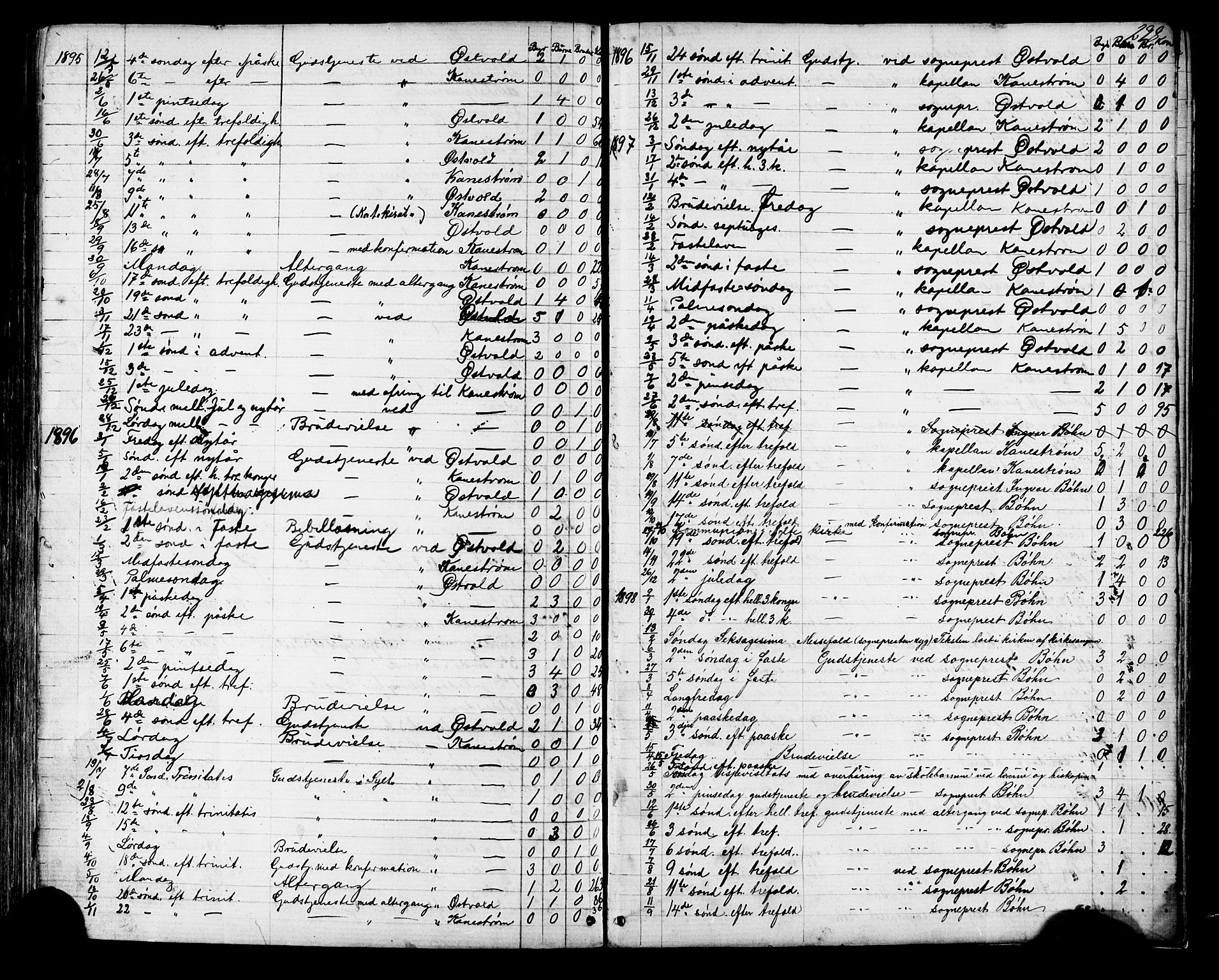 Ministerialprotokoller, klokkerbøker og fødselsregistre - Møre og Romsdal, SAT/A-1454/541/L0547: Parish register (copy) no. 541C02, 1867-1921, p. 298