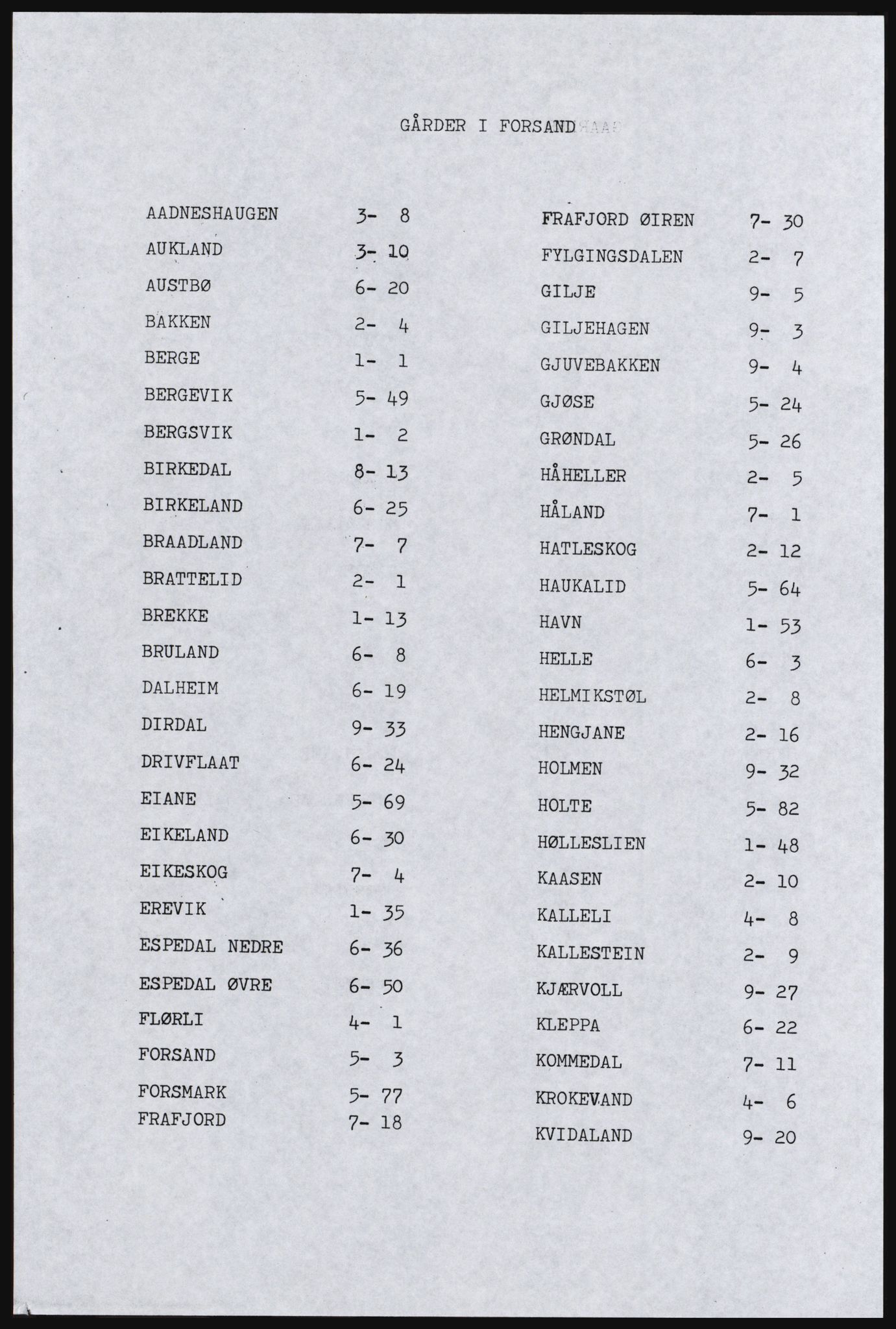 SAST, Copy of 1920 census for Forsand, 1920, p. 5