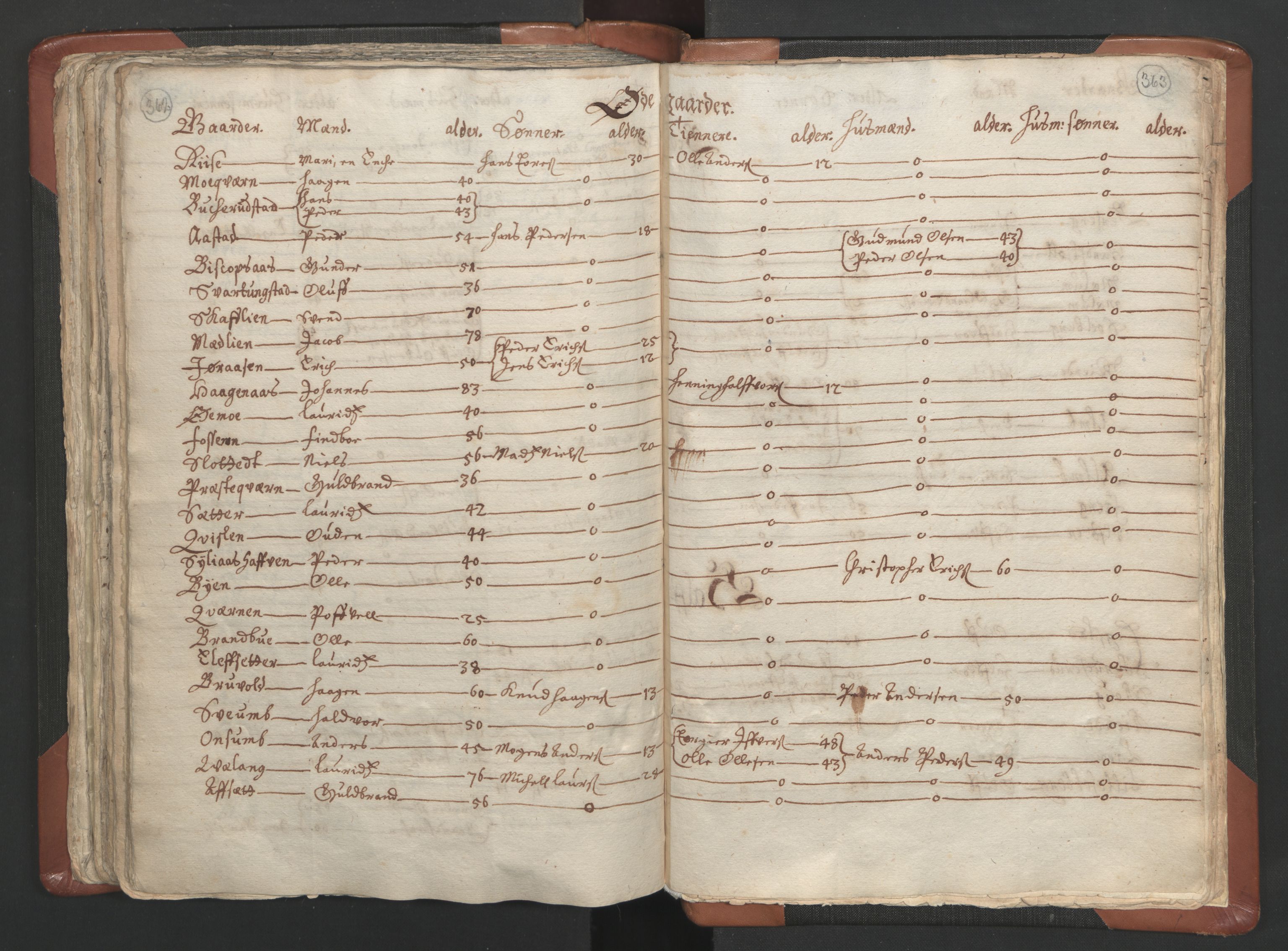RA, Vicar's Census 1664-1666, no. 5: Hedmark deanery, 1664-1666, p. 362-363