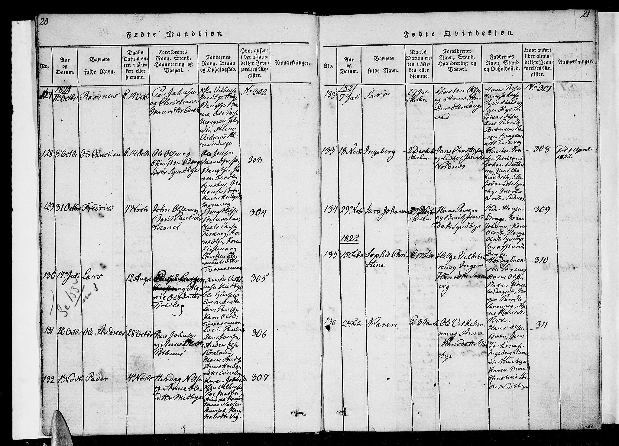 Ministerialprotokoller, klokkerbøker og fødselsregistre - Nordland, AV/SAT-A-1459/847/L0665: Parish register (official) no. 847A05, 1818-1841, p. 20-21