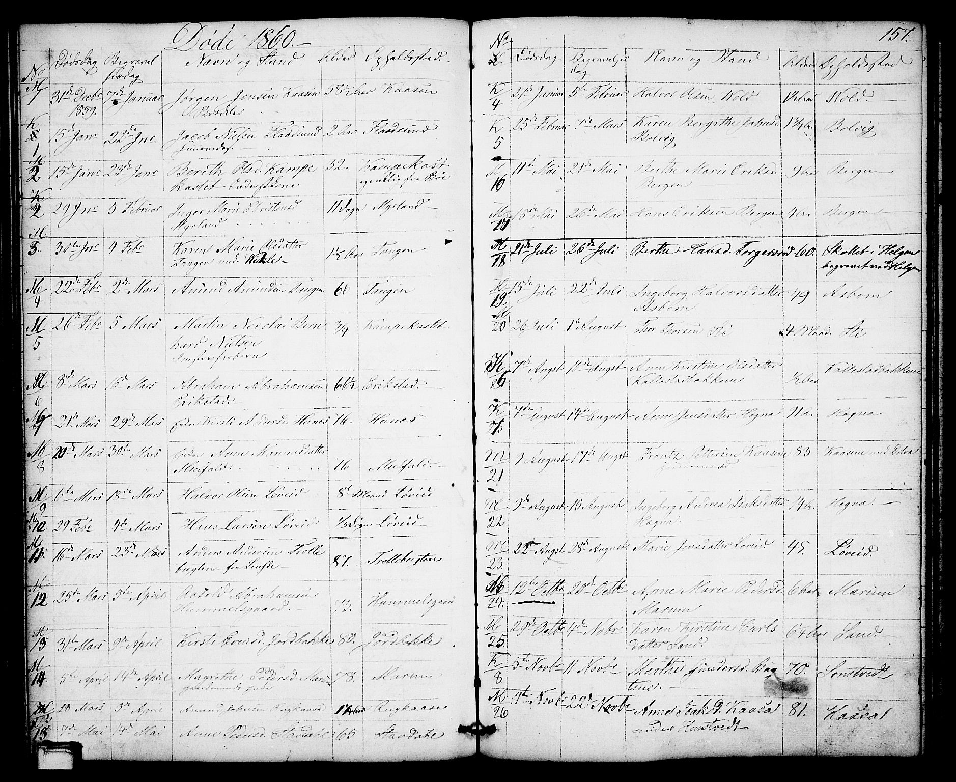 Solum kirkebøker, SAKO/A-306/G/Gb/L0002: Parish register (copy) no. II 2, 1859-1879, p. 157