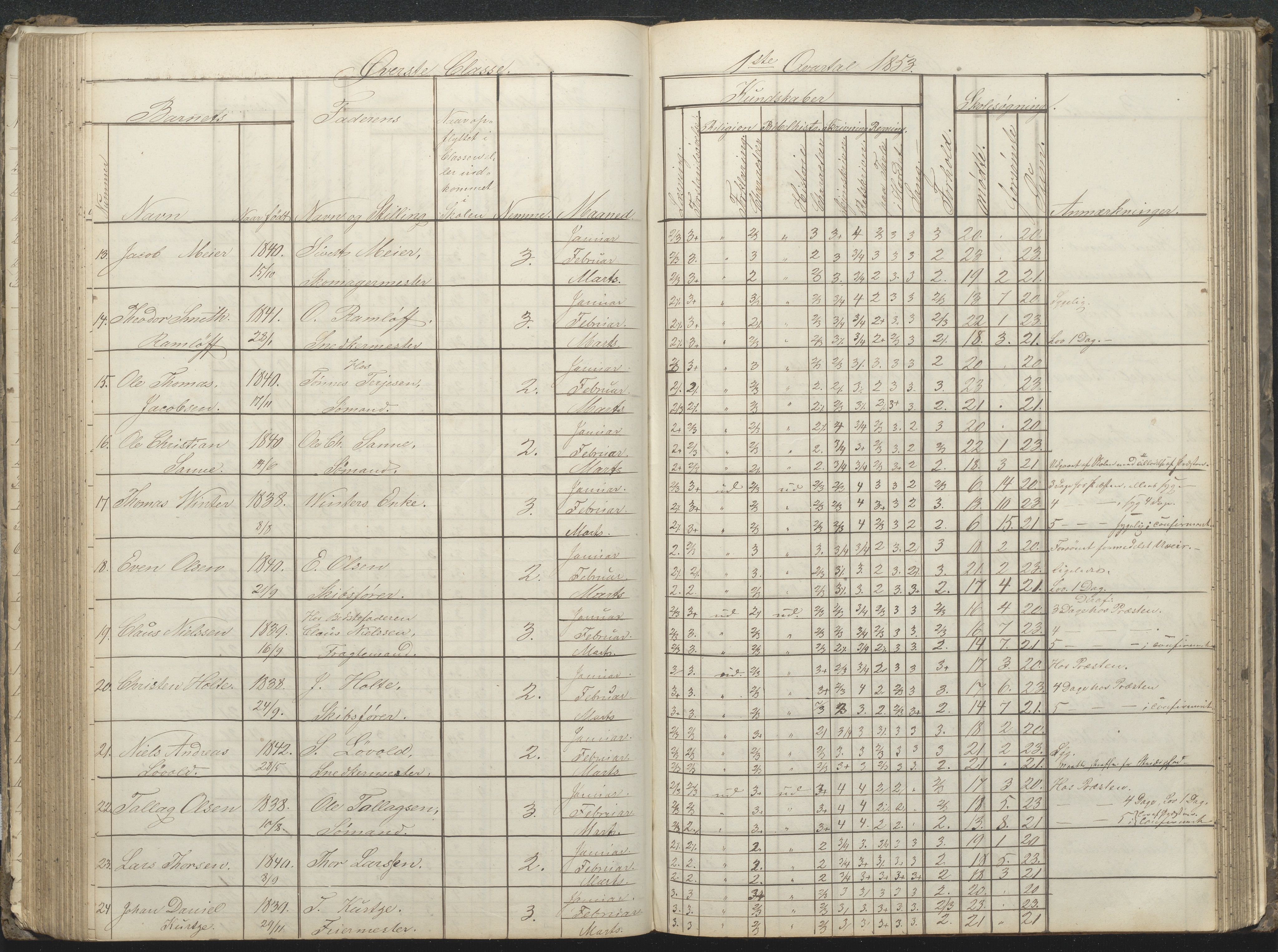 Arendal kommune, Katalog I, AAKS/KA0906-PK-I/07/L0032: Fattigskolens dagbok, 1843-1856