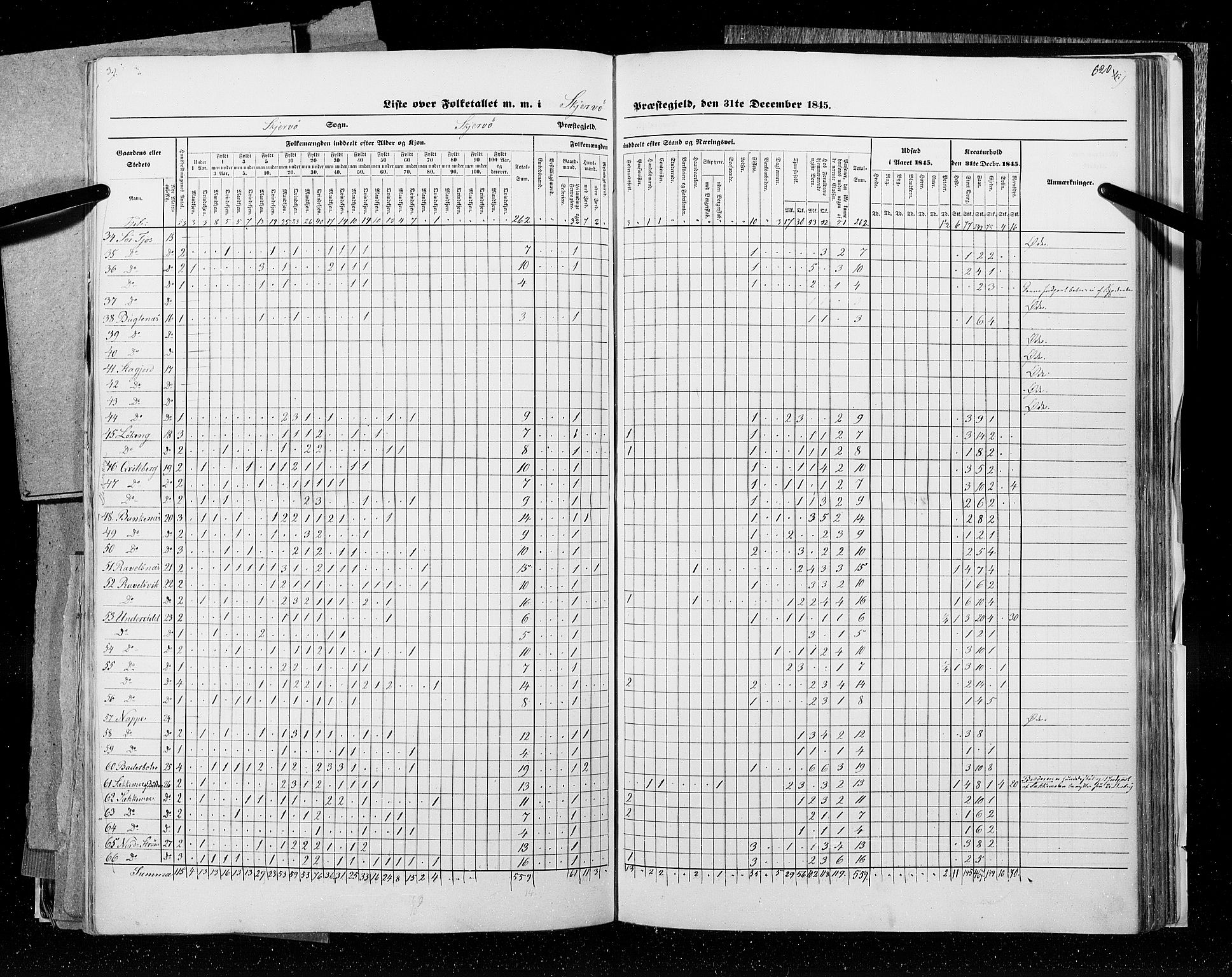 RA, Census 1845, vol. 9C: Finnmarken amt, 1845, p. 620