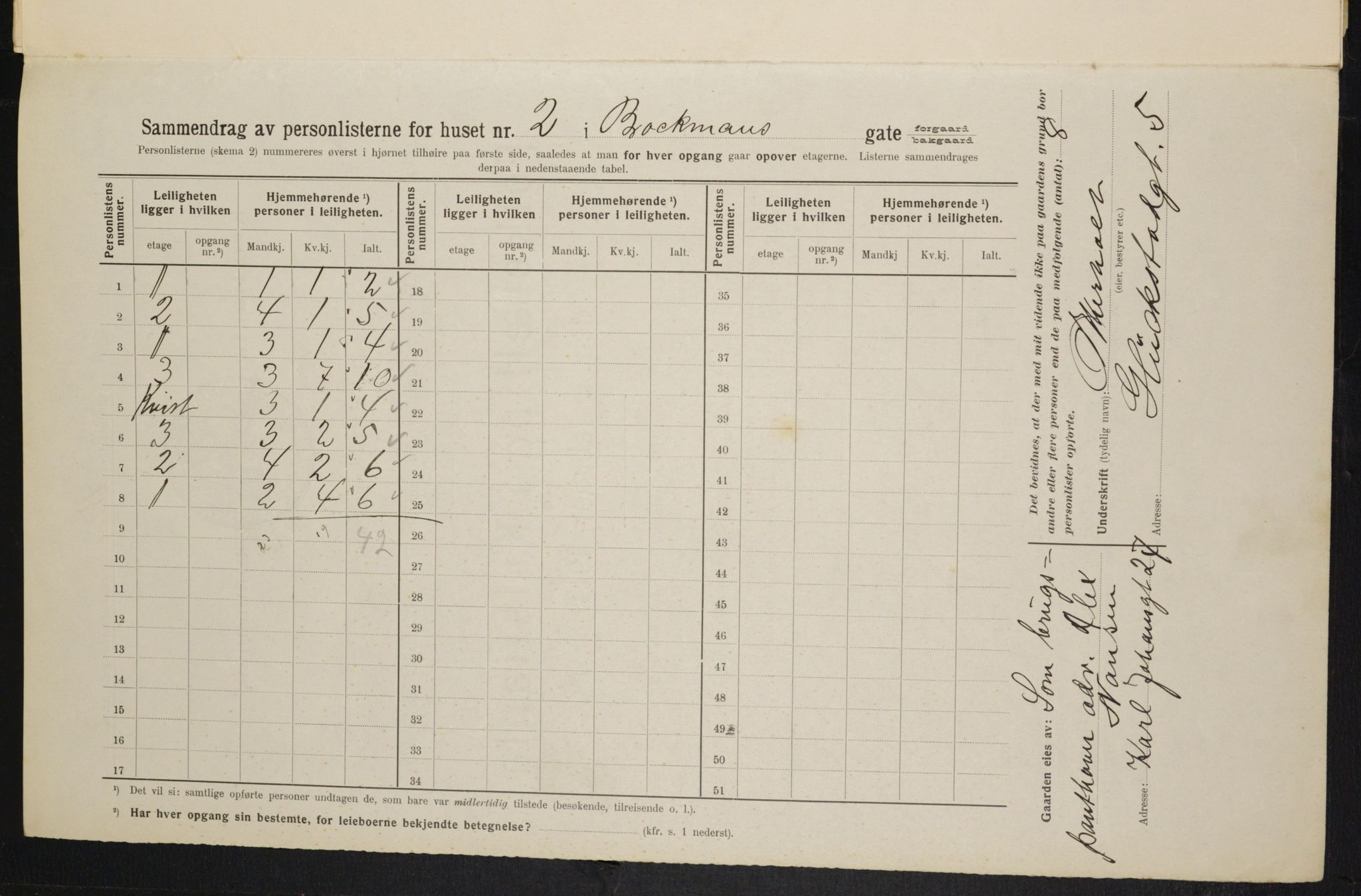 OBA, Municipal Census 1914 for Kristiania, 1914, p. 9636