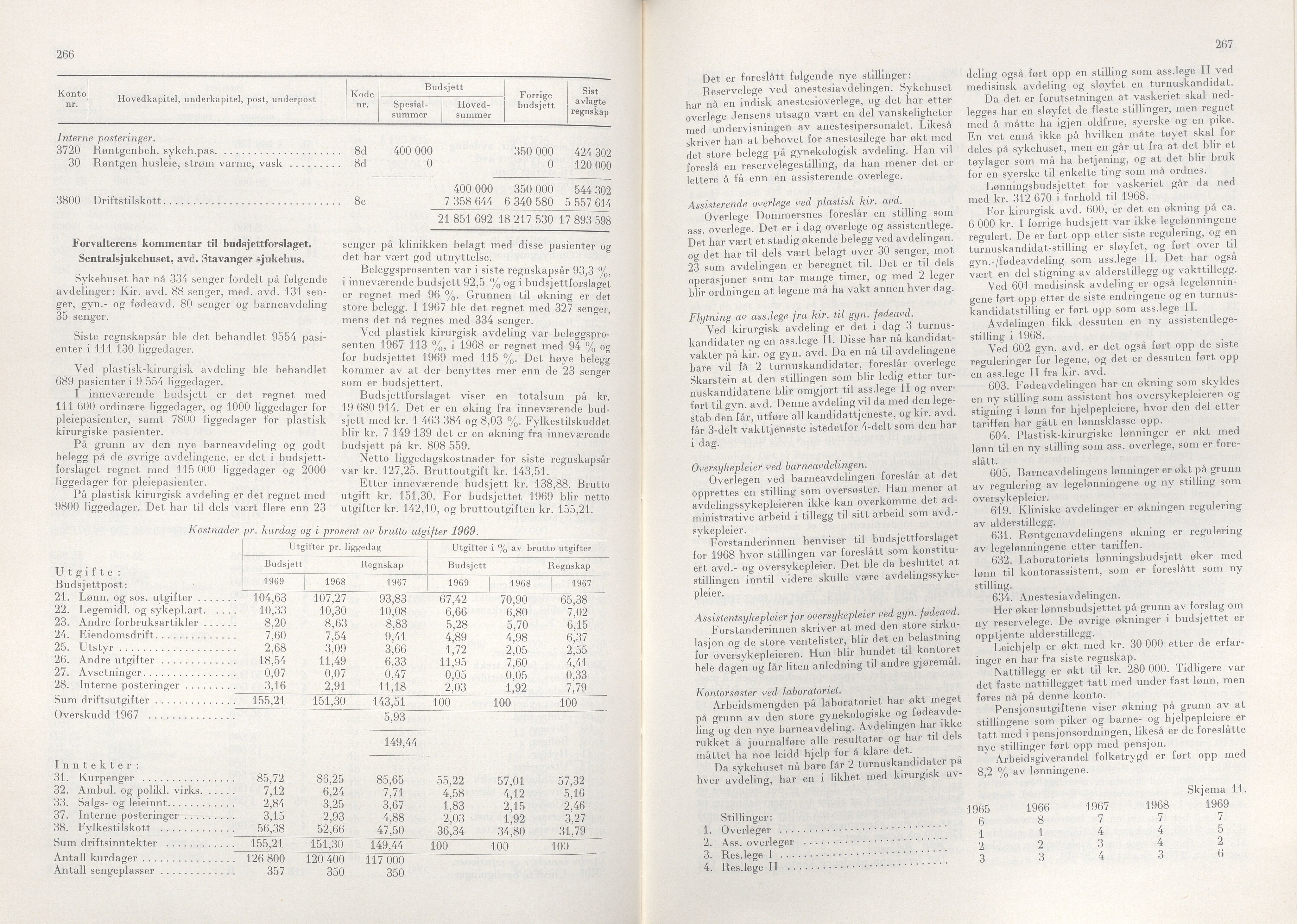 Rogaland fylkeskommune - Fylkesrådmannen , IKAR/A-900/A/Aa/Aaa/L0088: Møtebok , 1968, p. 266-267