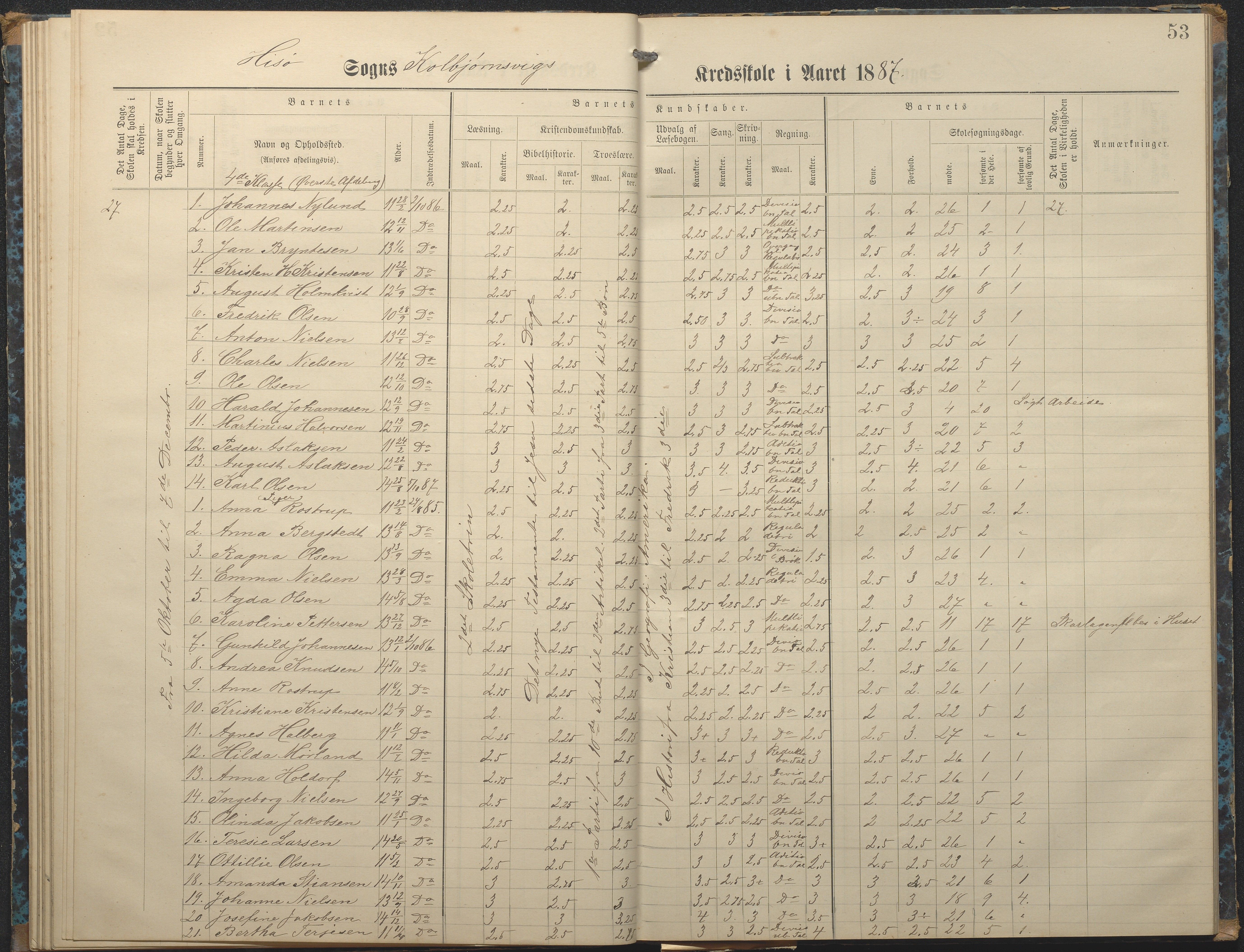 Hisøy kommune frem til 1991, AAKS/KA0922-PK/32/L0007: Skoleprotokoll, 1875-1891, p. 53