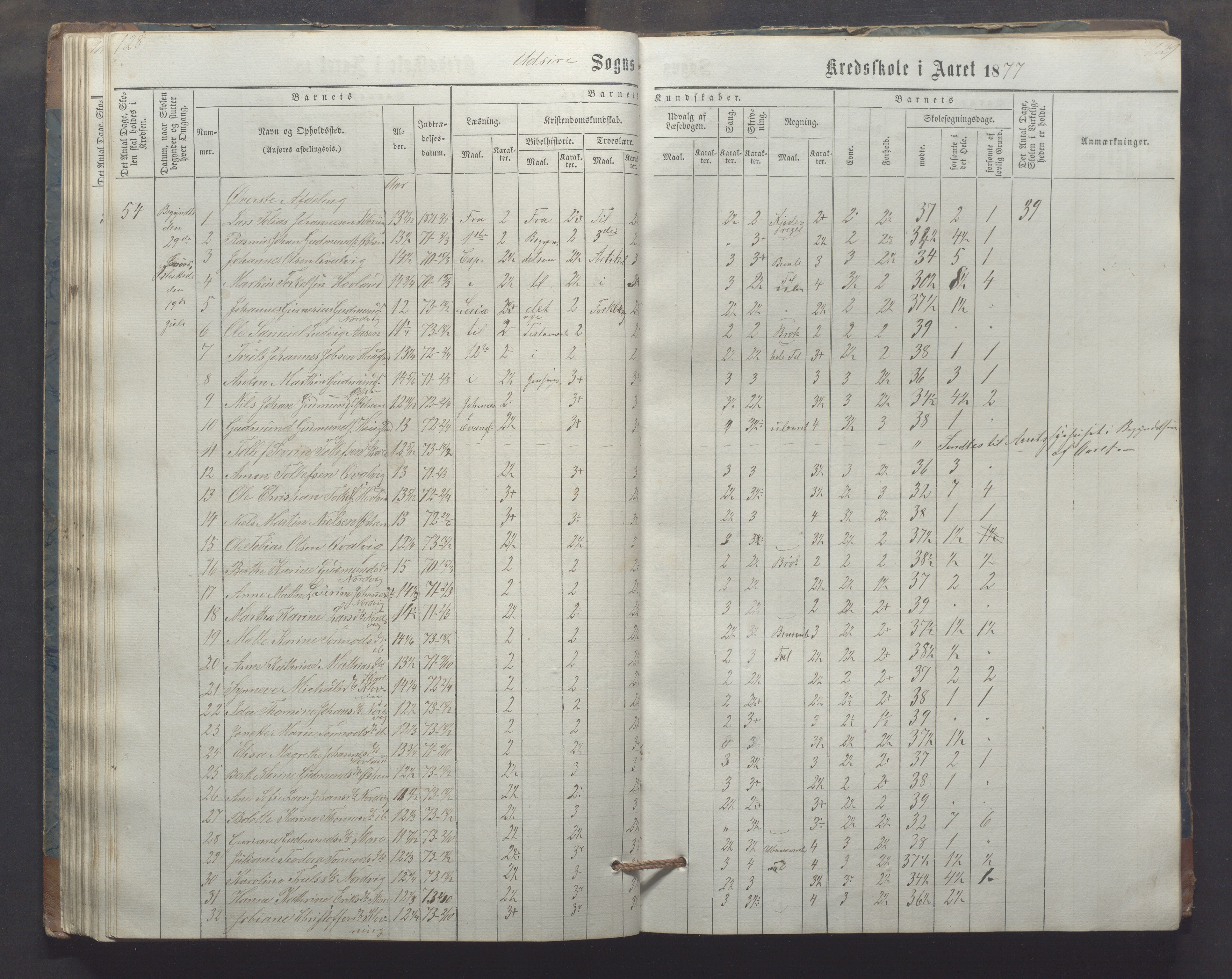 Utsira kommune - Utsira skole, IKAR/K-102080/H/L0003: Skoleprotokoll, 1863-1883, p. 128-129