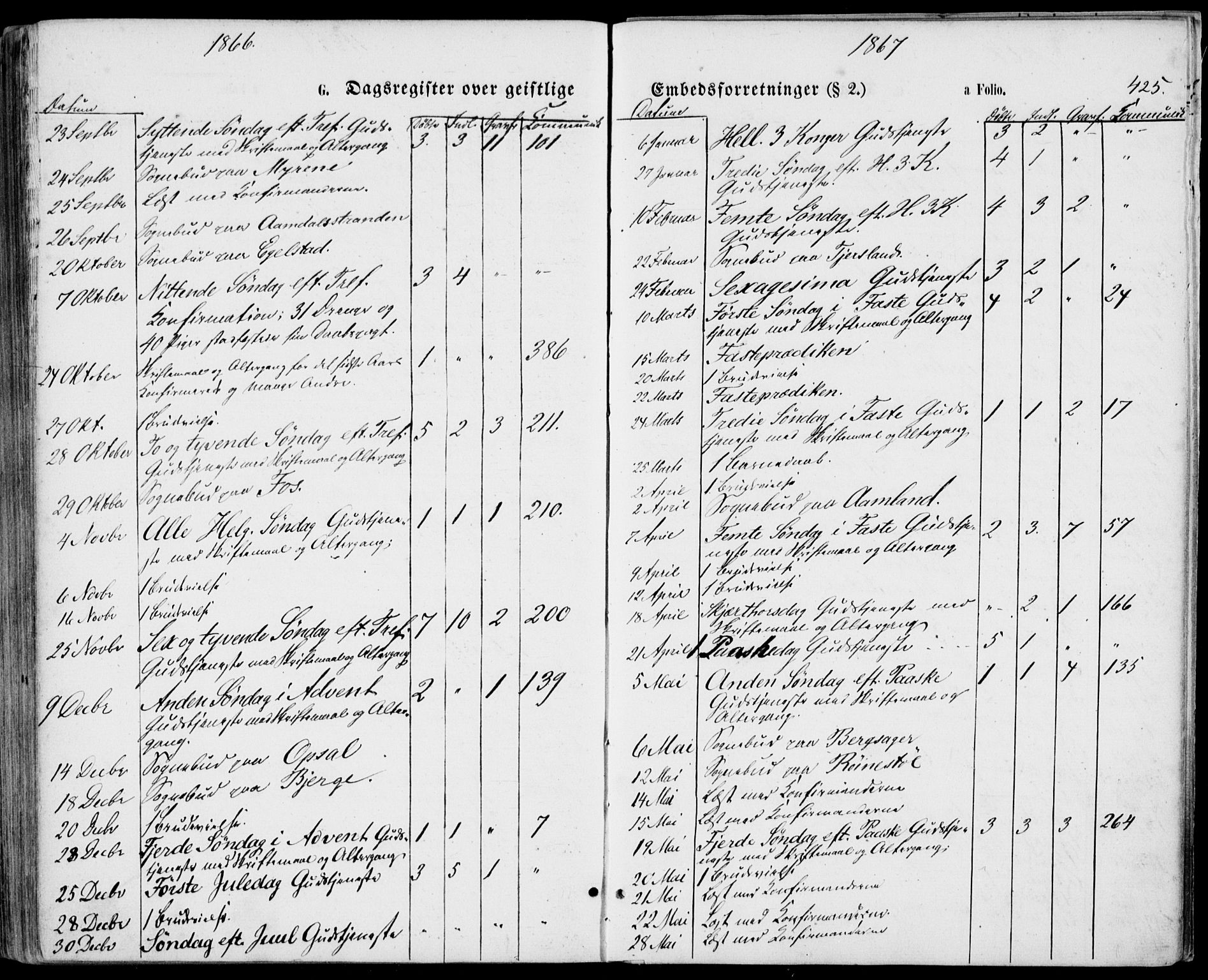 Lyngdal sokneprestkontor, SAK/1111-0029/F/Fa/Fac/L0010: Parish register (official) no. A 10, 1865-1878, p. 425