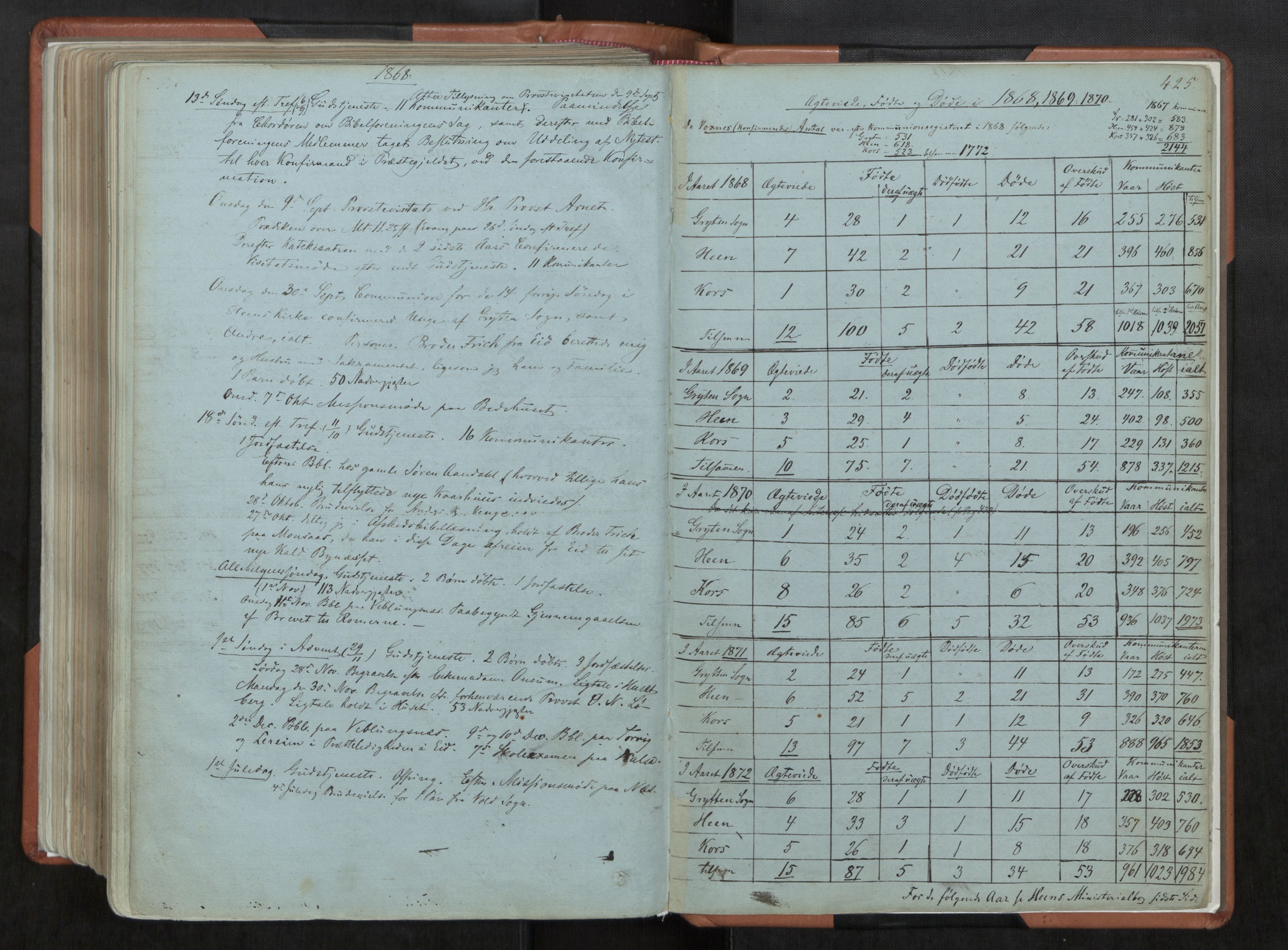 Ministerialprotokoller, klokkerbøker og fødselsregistre - Møre og Romsdal, AV/SAT-A-1454/544/L0572: Parish register (official) no. 544A05, 1854-1886, p. 425