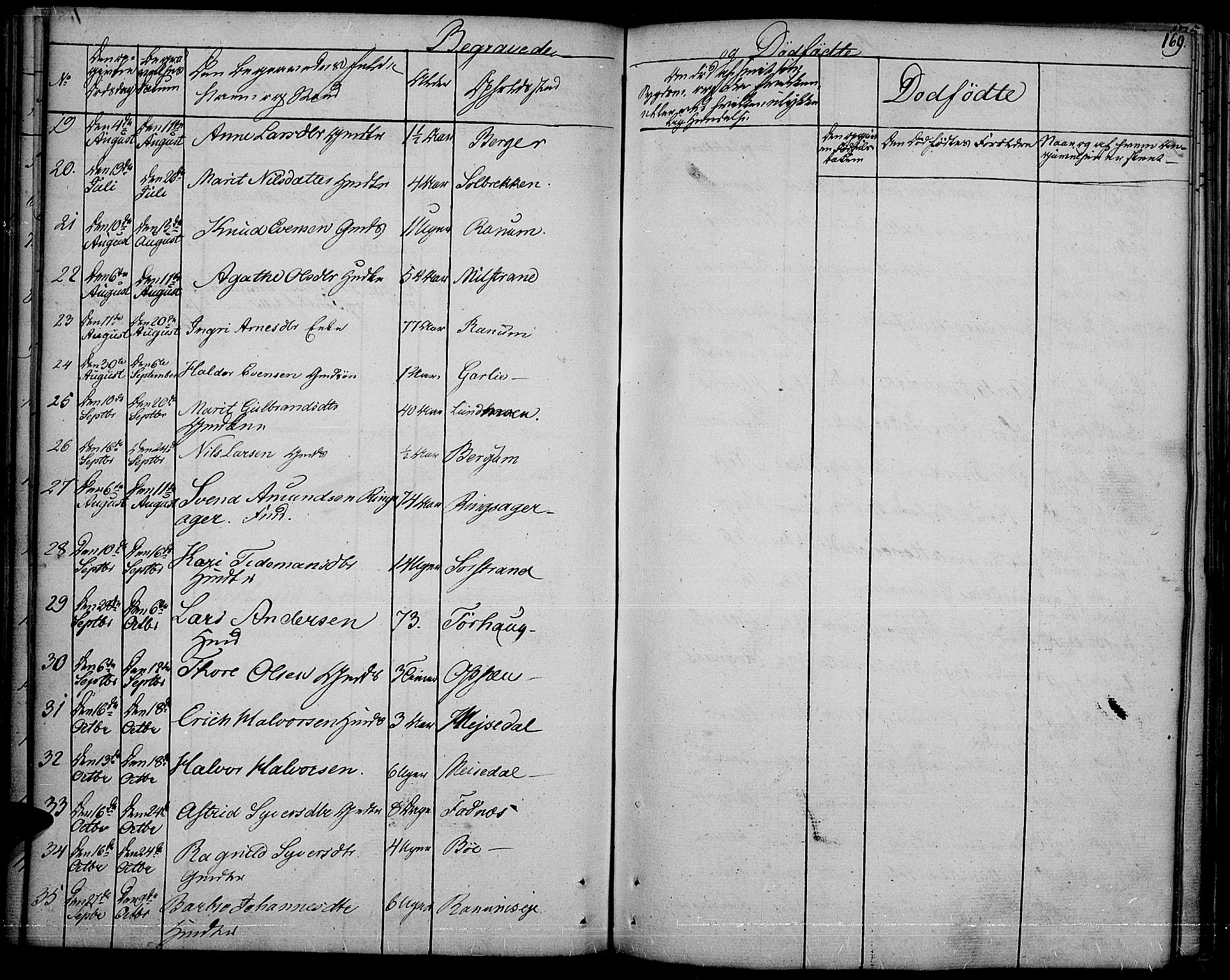 Nord-Aurdal prestekontor, SAH/PREST-132/H/Ha/Haa/L0003: Parish register (official) no. 3, 1828-1841, p. 169
