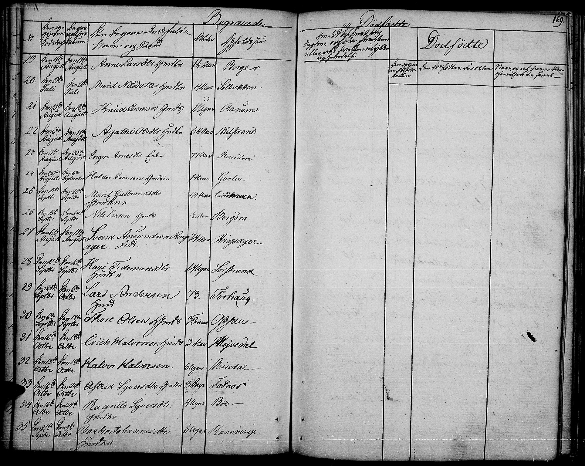 Nord-Aurdal prestekontor, AV/SAH-PREST-132/H/Ha/Haa/L0003: Parish register (official) no. 3, 1828-1841, p. 169