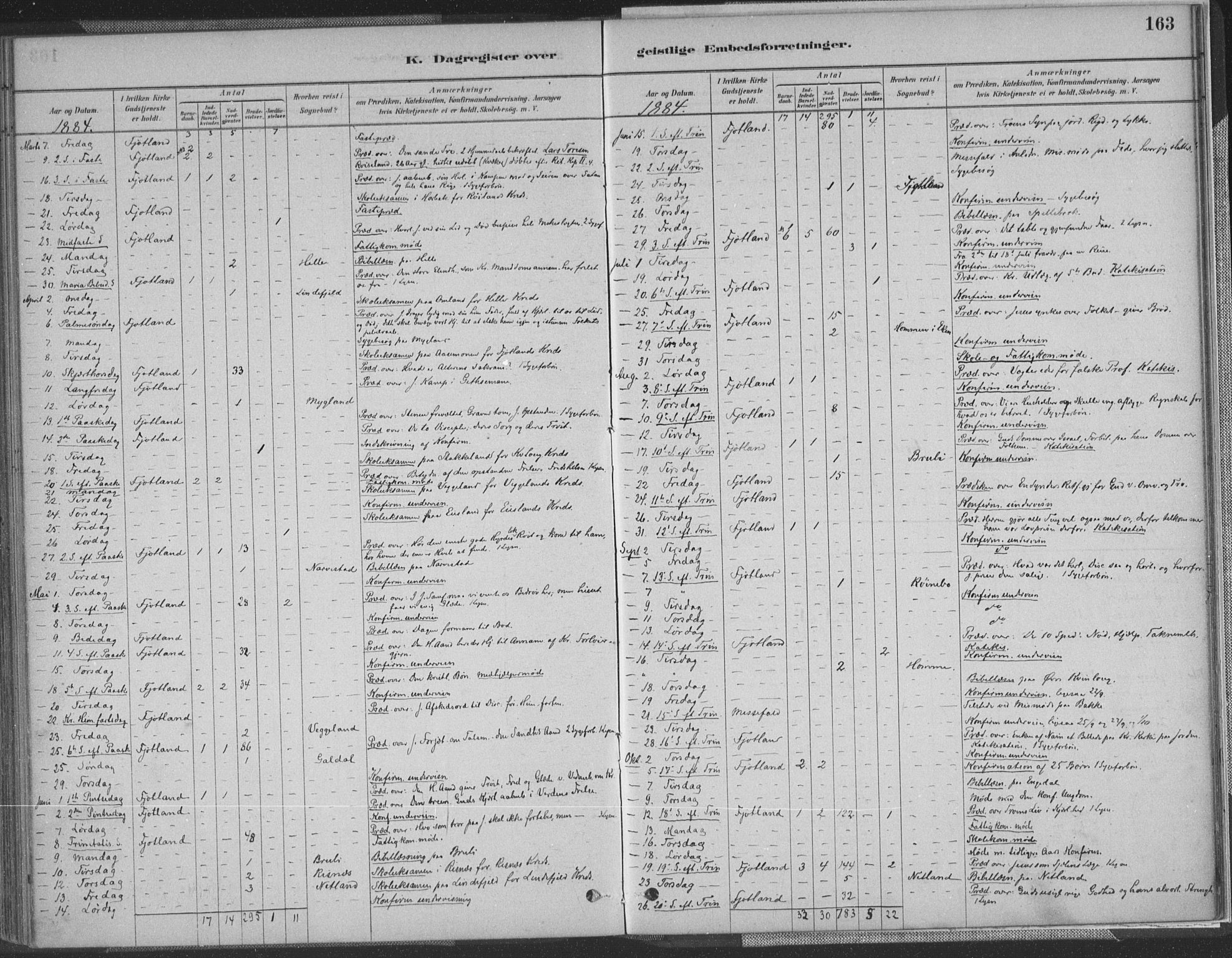 Fjotland sokneprestkontor, AV/SAK-1111-0010/F/Fa/L0002: Parish register (official) no. A 2, 1880-1898, p. 163