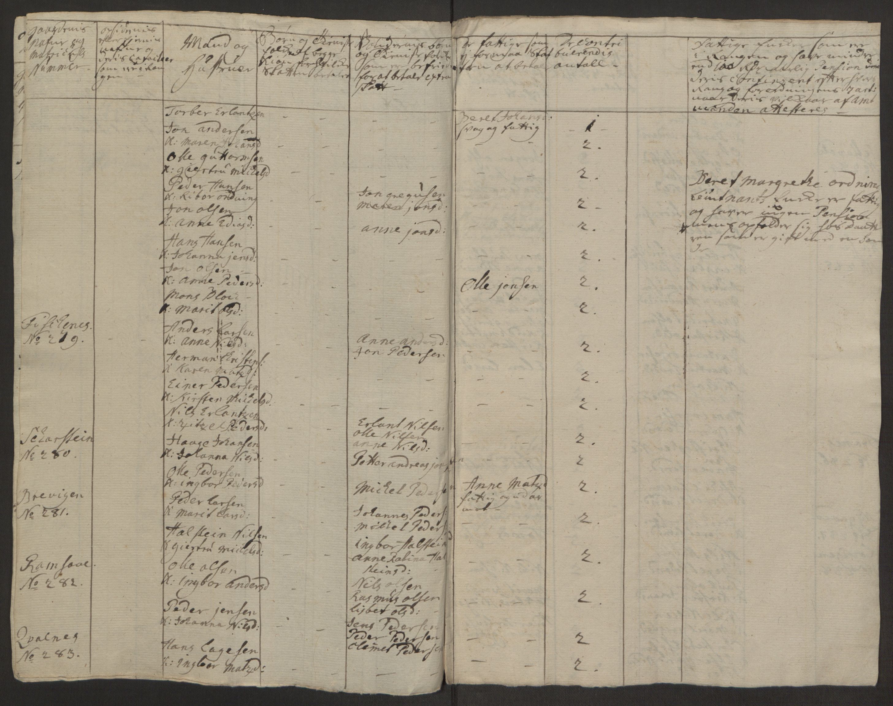 Rentekammeret inntil 1814, Realistisk ordnet avdeling, AV/RA-EA-4070/Ol/L0022a/0002: [Gg 10]: Ekstraskatten, 23.09.1762. Nordlands amt / Vesterålen, Andenes og Lofoten, 1763-1769, p. 150