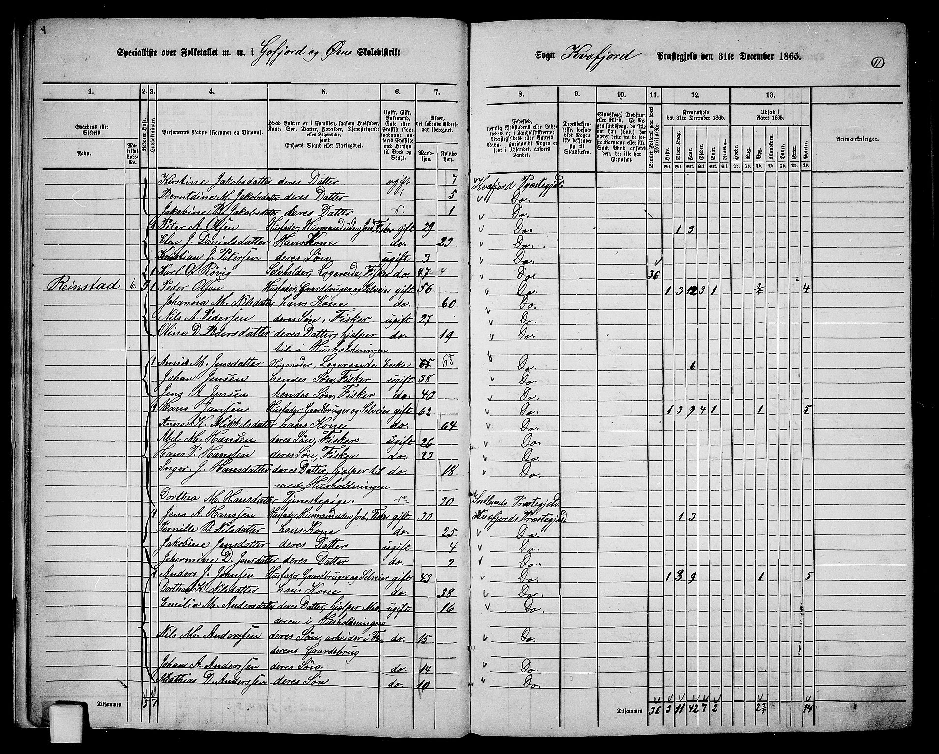 RA, 1865 census for Kvæfjord, 1865, p. 12