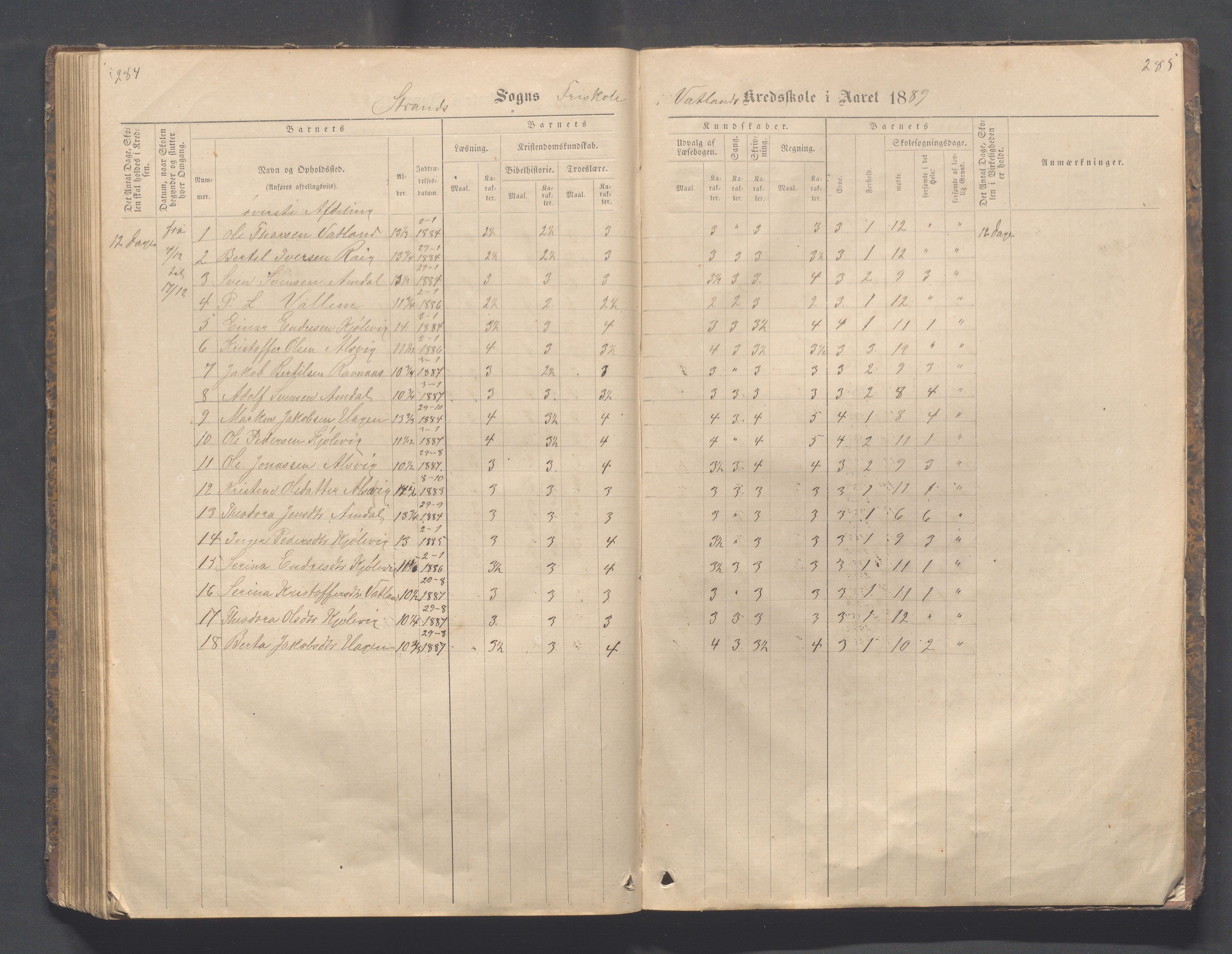 Strand kommune - Fiskå skole, IKAR/A-155/H/L0001: Skoleprotokoll for Krogevoll,Fiskå, Amdal og Vatland krets, 1874-1891, p. 284-285