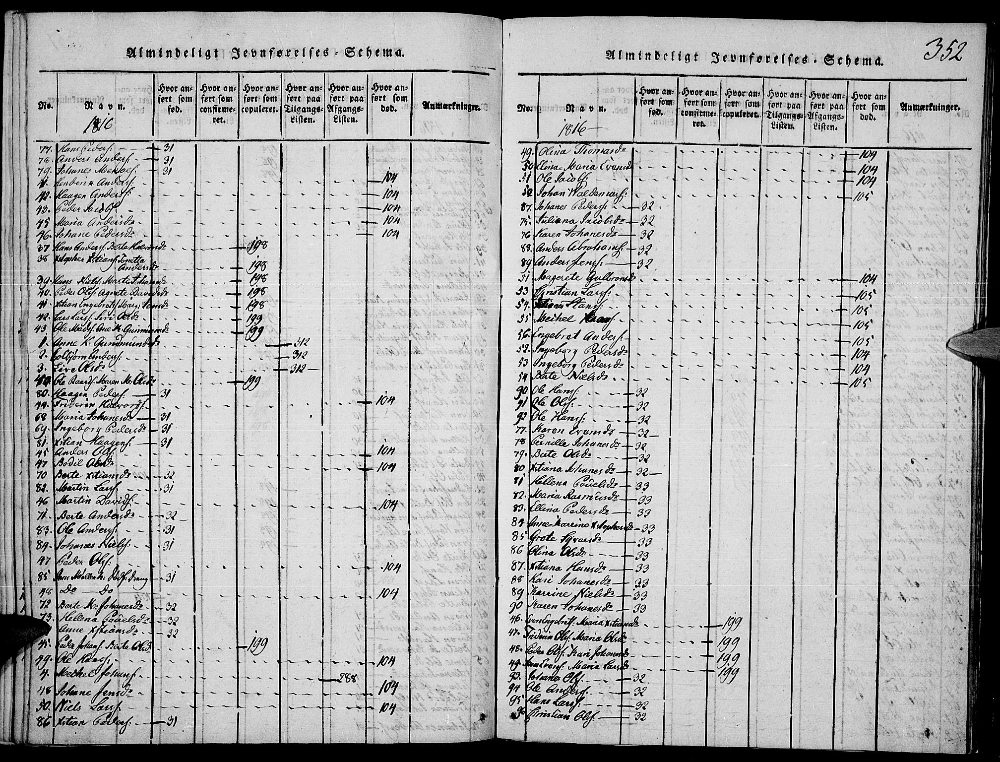 Toten prestekontor, SAH/PREST-102/H/Ha/Haa/L0009: Parish register (official) no. 9, 1814-1820, p. 352