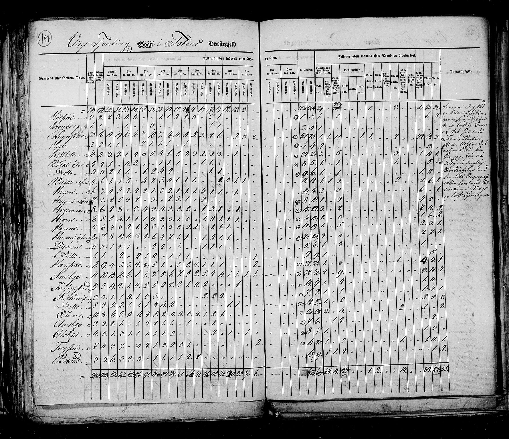 RA, Census 1825, vol. 6: Kristians amt, 1825, p. 197