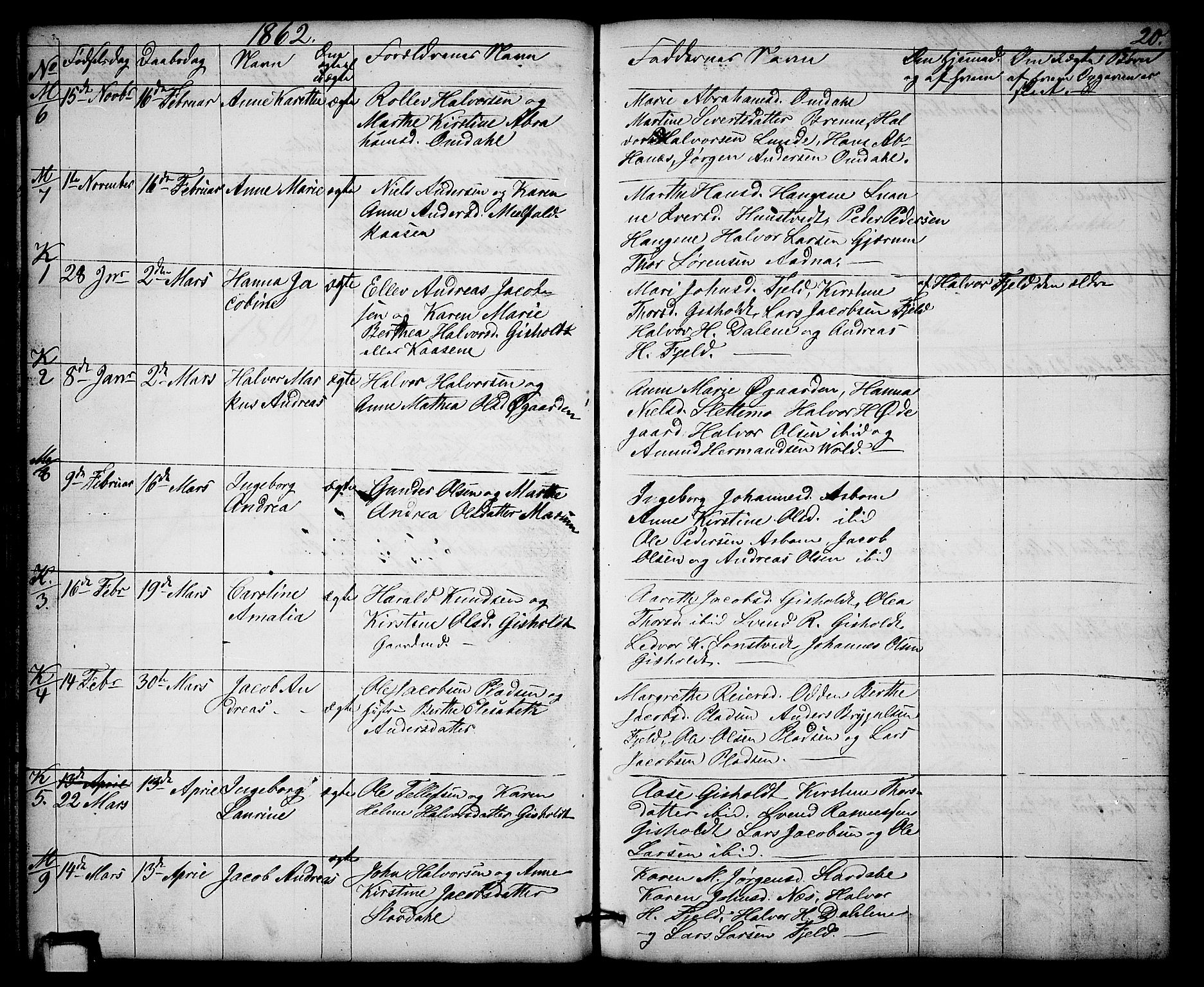Solum kirkebøker, SAKO/A-306/G/Gb/L0002: Parish register (copy) no. II 2, 1859-1879, p. 20