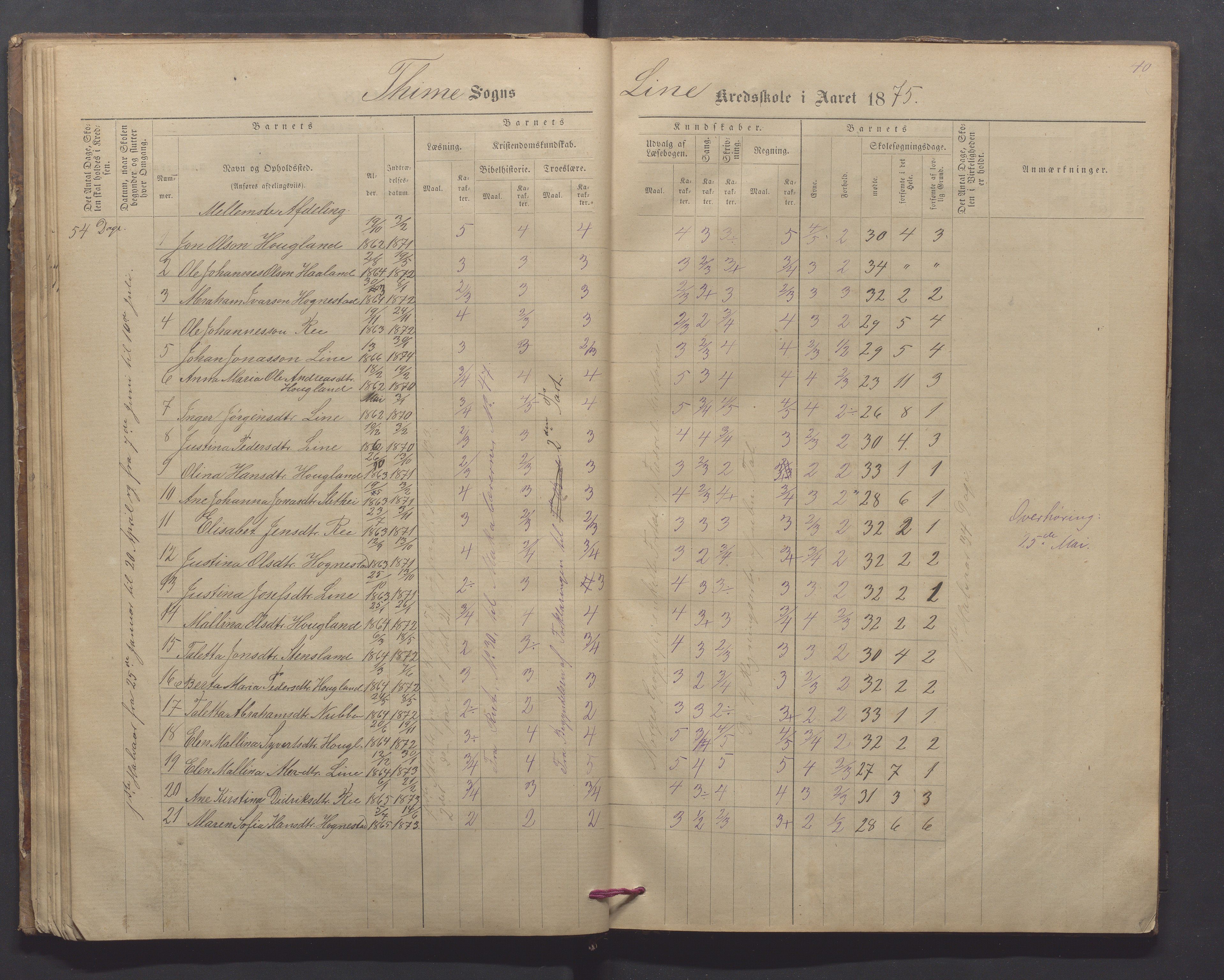 Time kommune - Line/Hognestad skole, IKAR/K-100802/H/L0002: Skoleprotokoll, 1872-1879, p. 40