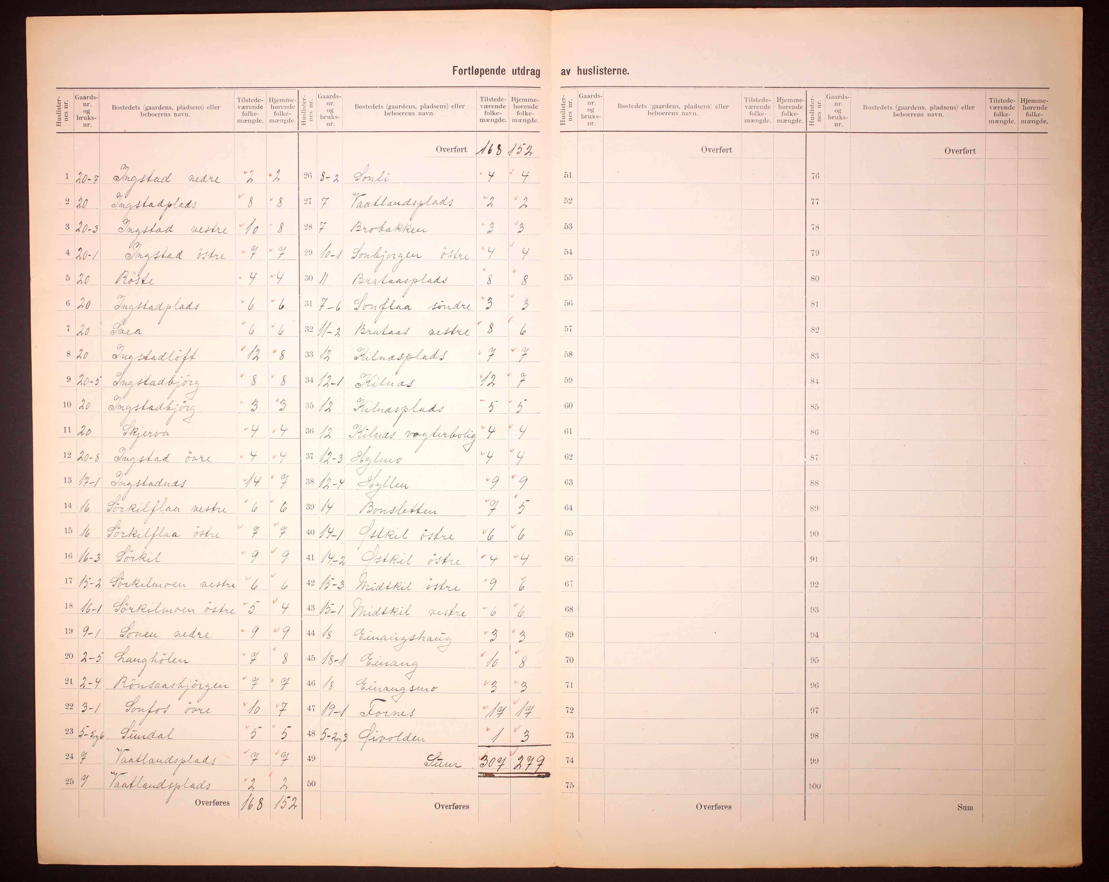 RA, 1910 census for Hegra, 1910, p. 5