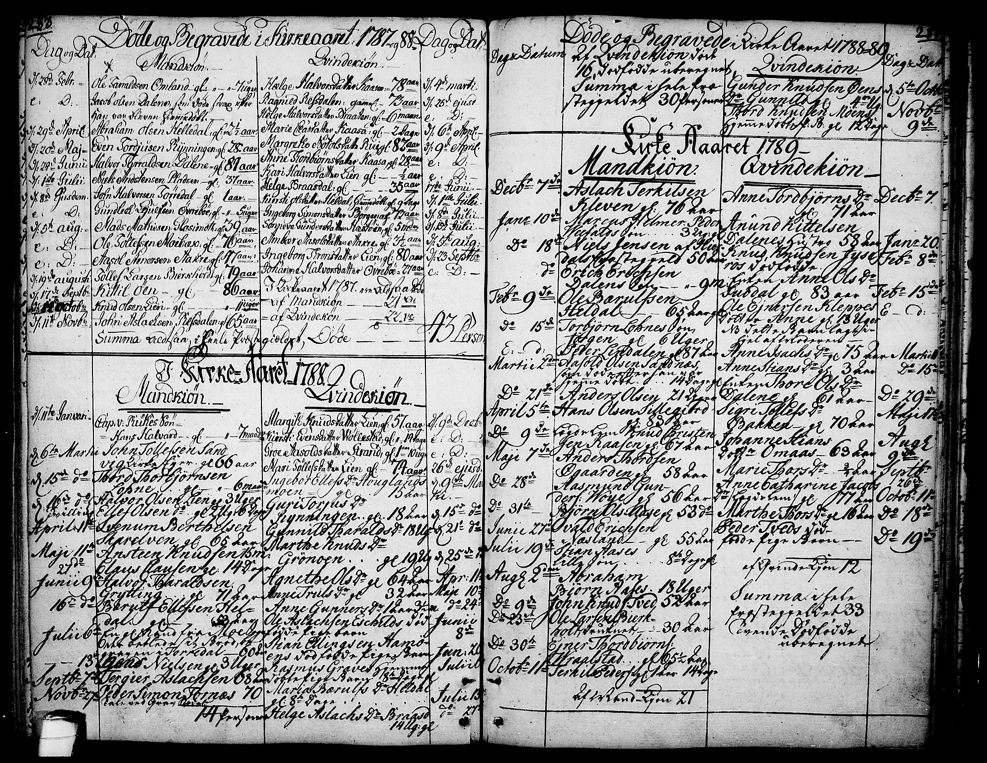 Drangedal kirkebøker, SAKO/A-258/F/Fa/L0003: Parish register (official) no. 3, 1768-1814, p. 283-284