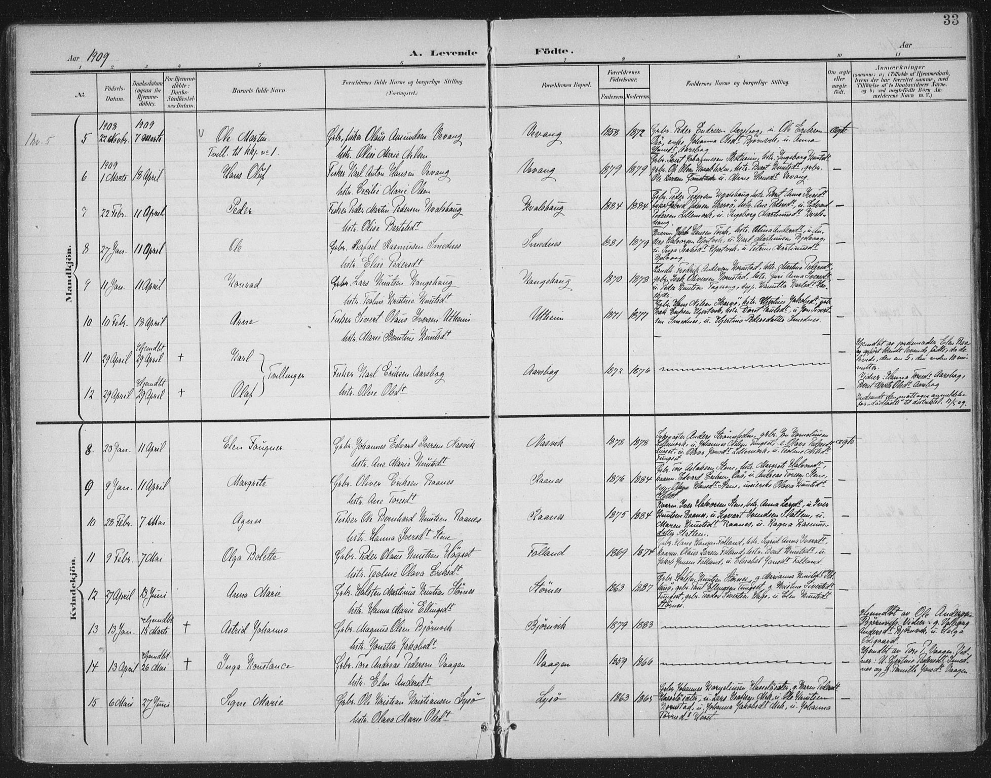 Ministerialprotokoller, klokkerbøker og fødselsregistre - Møre og Romsdal, AV/SAT-A-1454/570/L0833: Parish register (official) no. 570A07, 1901-1914, p. 33