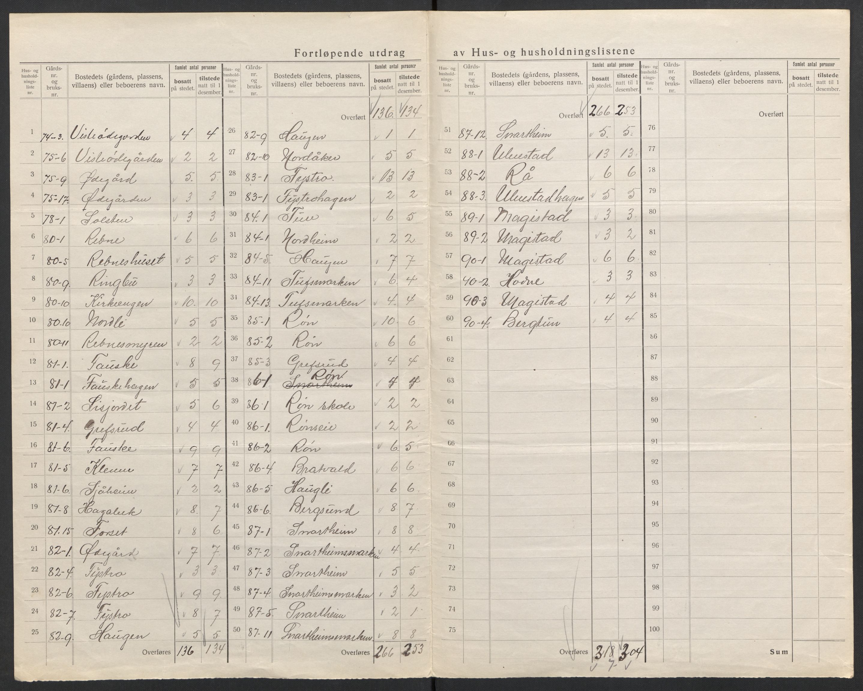 SAH, 1920 census for Vestre Slidre, 1920, p. 40