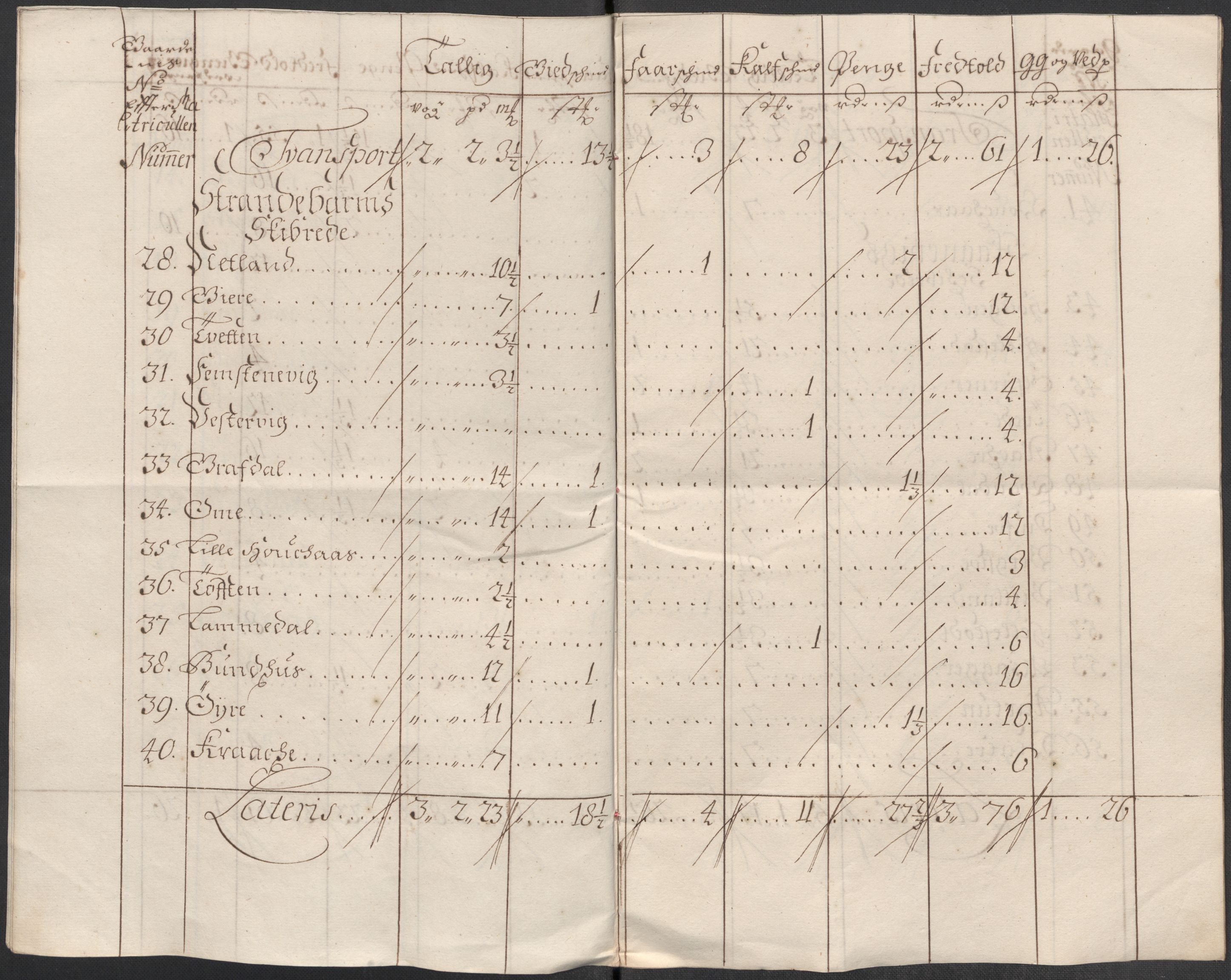 Rentekammeret inntil 1814, Reviderte regnskaper, Fogderegnskap, AV/RA-EA-4092/R49/L3139: Fogderegnskap Rosendal Baroni, 1715-1717, p. 127