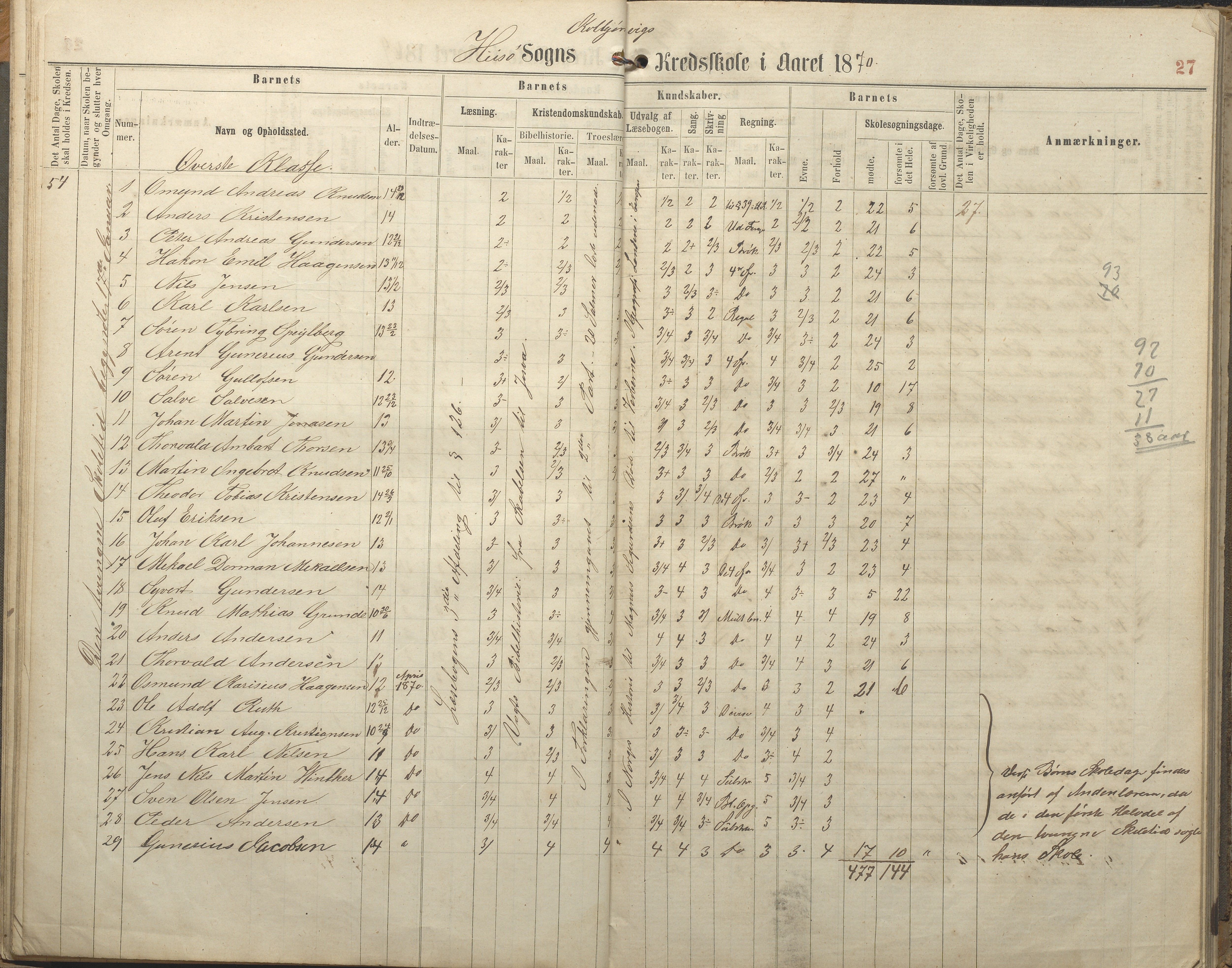 Hisøy kommune frem til 1991, AAKS/KA0922-PK/32/L0005: Skoleprotokoll, 1863-1881, p. 27