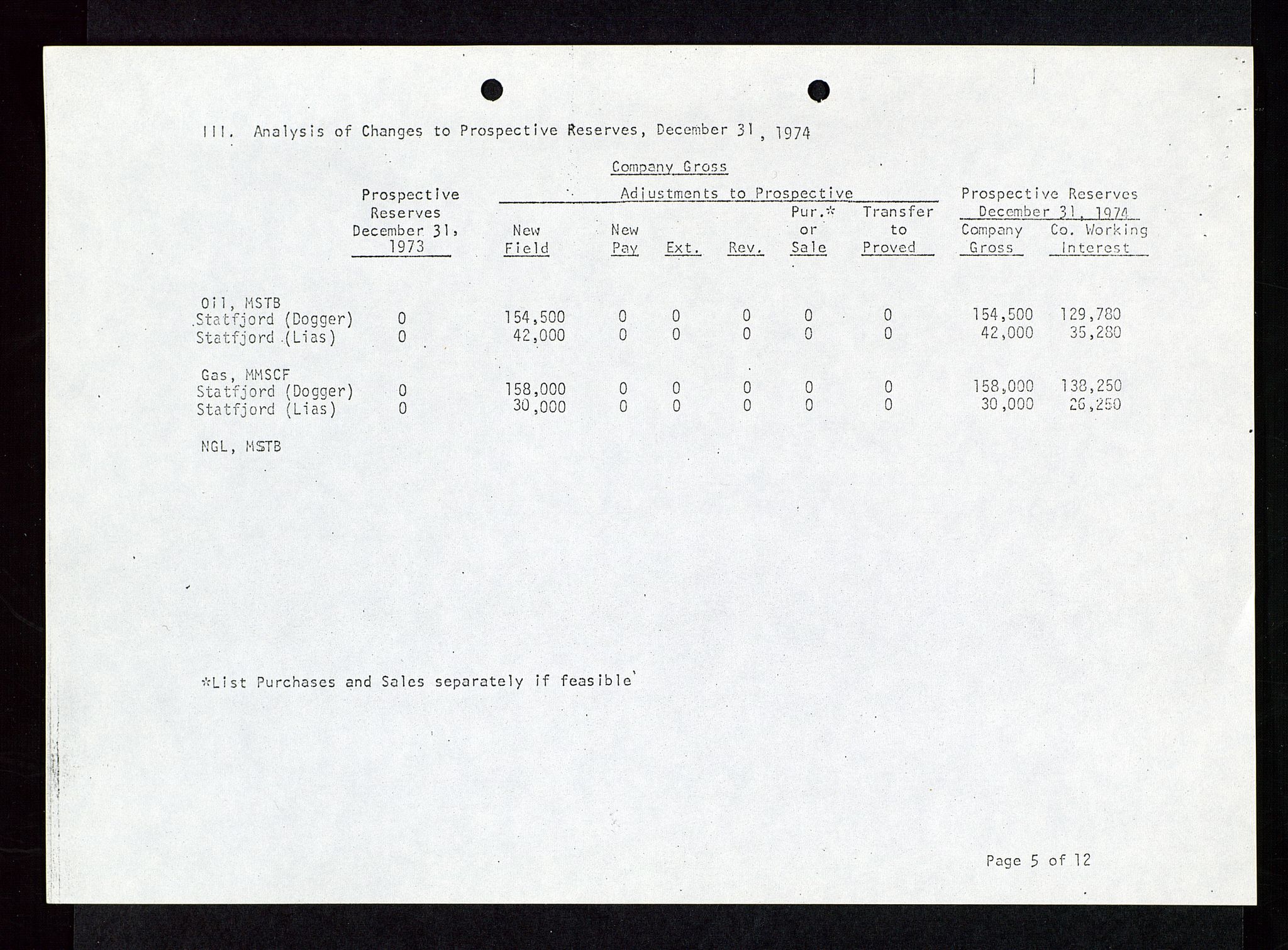 Pa 1578 - Mobil Exploration Norway Incorporated, AV/SAST-A-102024/4/D/Da/L0115: S.E. Smith - Sak og korrespondanse, 1974-1981, p. 271