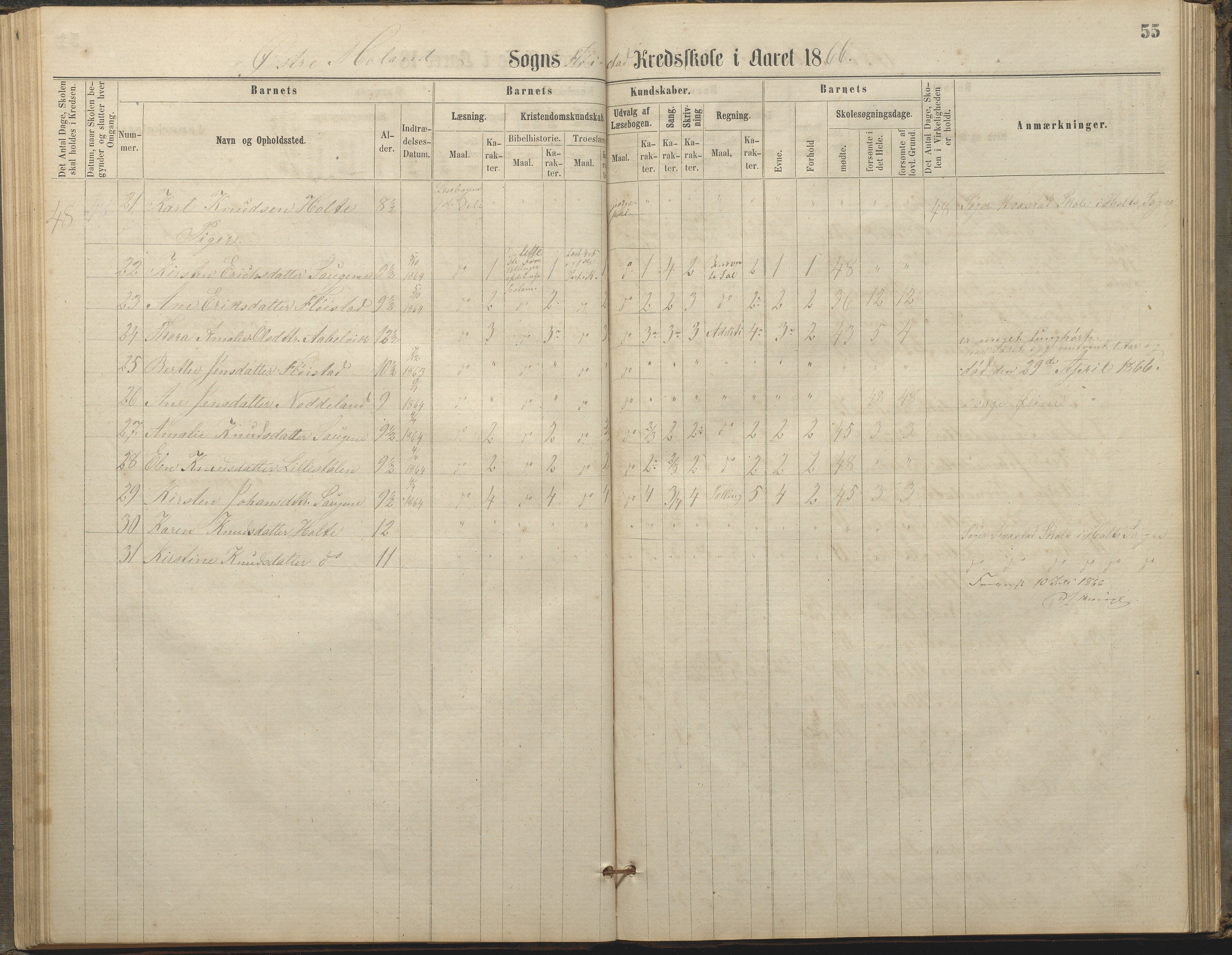 Austre Moland kommune, AAKS/KA0918-PK/09/09c/L0007: Skoleprotokoll, 1865-1881, p. 55