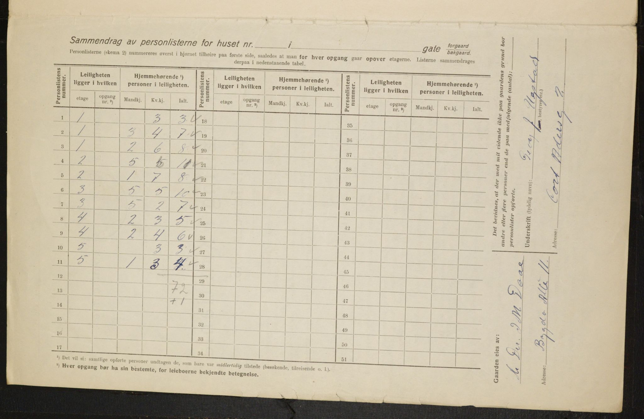 OBA, Municipal Census 1916 for Kristiania, 1916, p. 13660