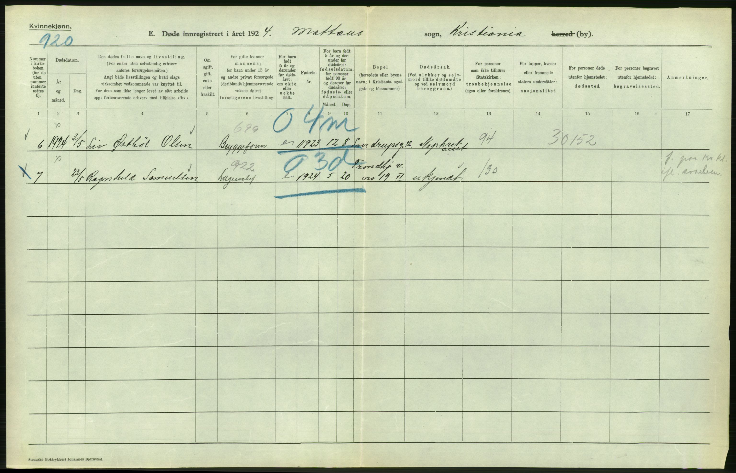 Statistisk sentralbyrå, Sosiodemografiske emner, Befolkning, AV/RA-S-2228/D/Df/Dfc/Dfcd/L0009: Kristiania: Døde kvinner, dødfødte, 1924, p. 524