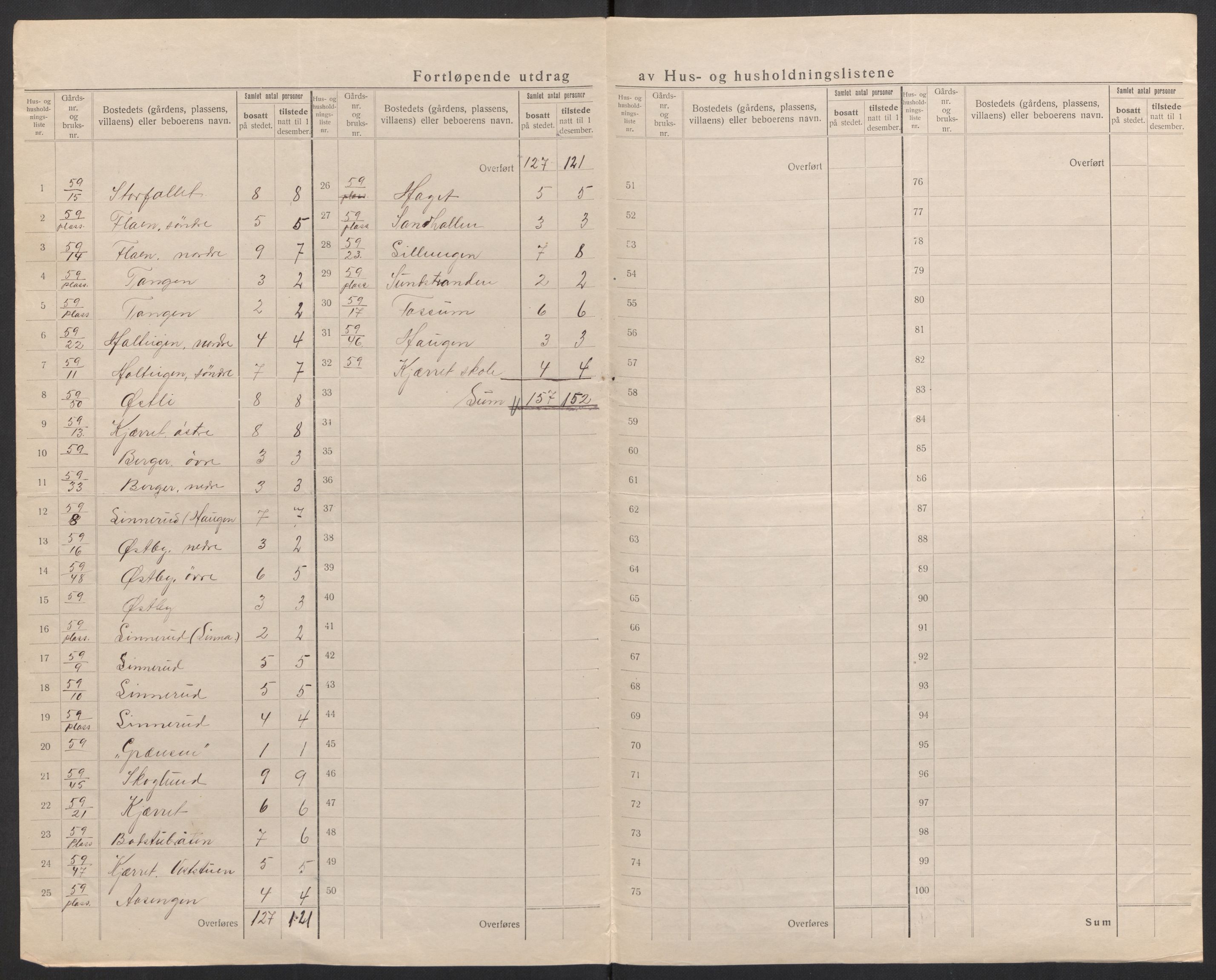 SAH, 1920 census for Vinger, 1920, p. 50