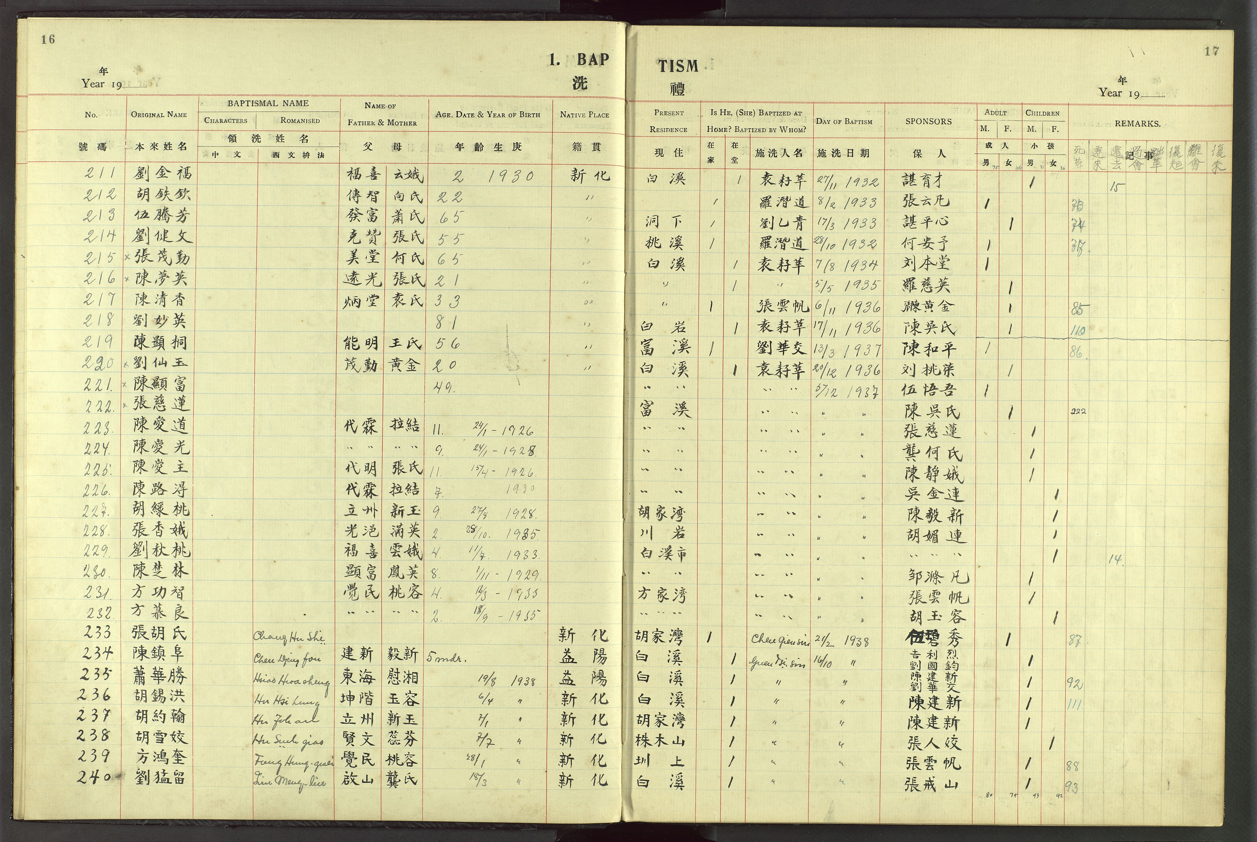 Det Norske Misjonsselskap - utland - Kina (Hunan), VID/MA-A-1065/Dm/L0049: Parish register (official) no. 87, 1908-1947, p. 16-17