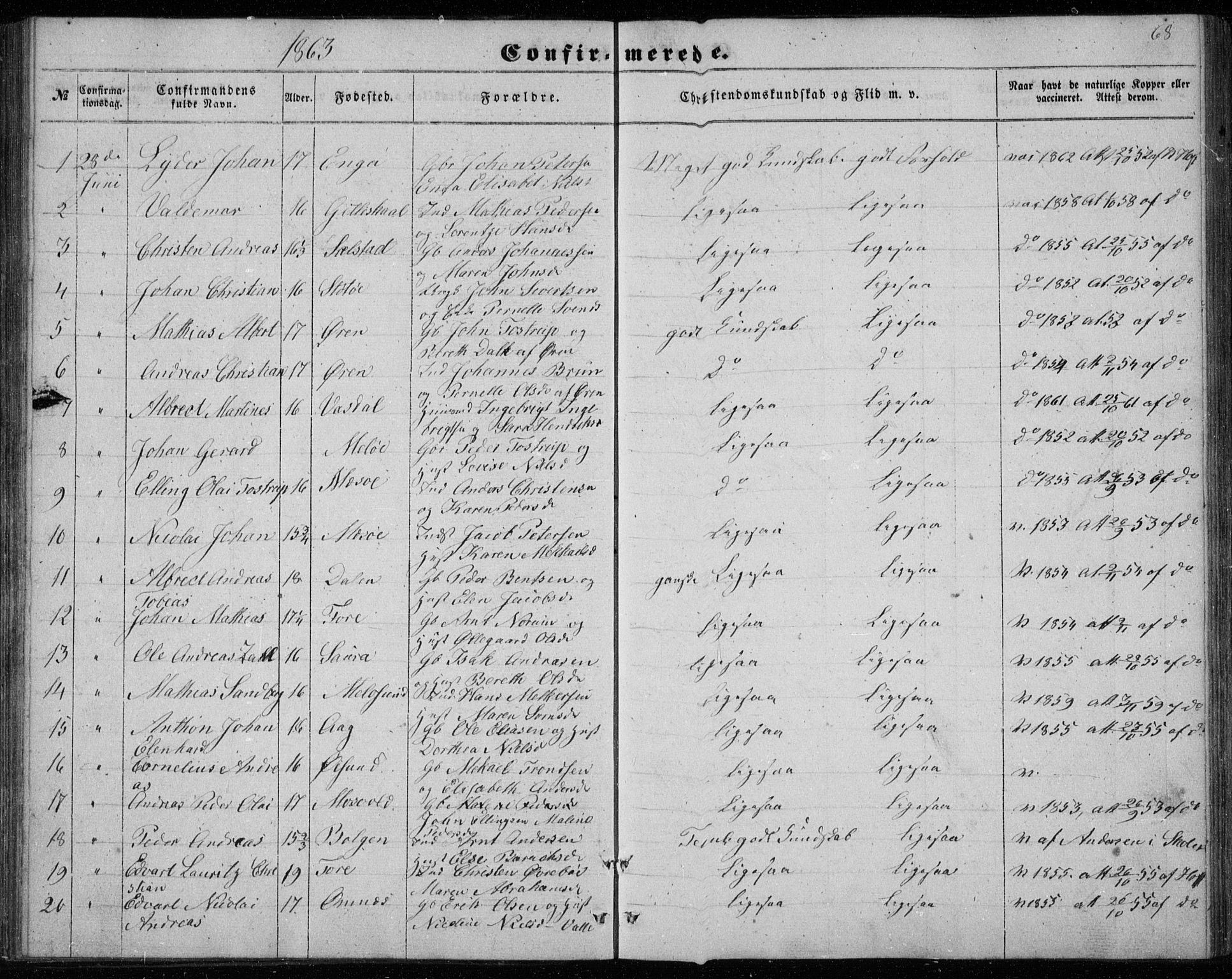 Ministerialprotokoller, klokkerbøker og fødselsregistre - Nordland, SAT/A-1459/843/L0633: Parish register (copy) no. 843C02, 1853-1873, p. 68