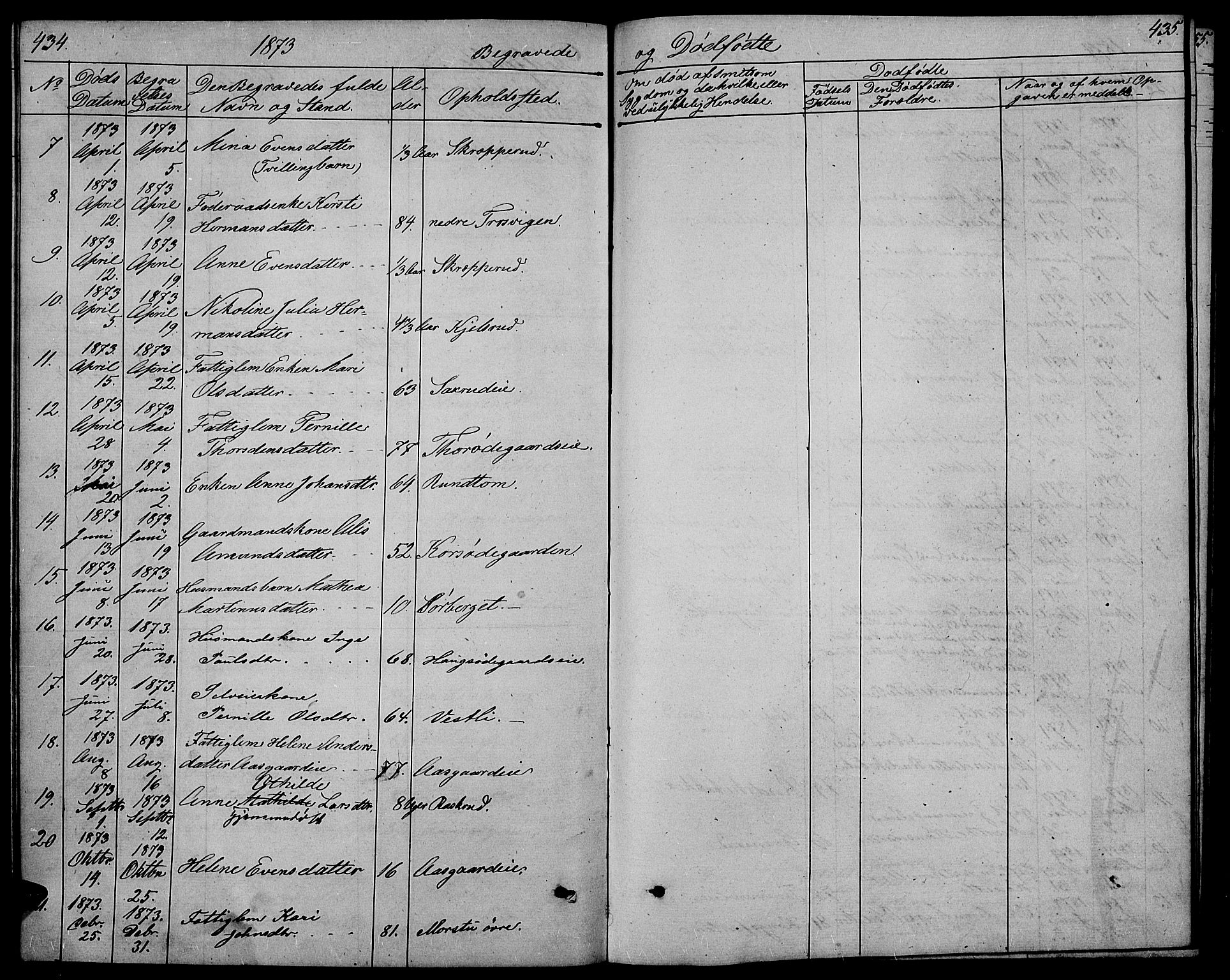 Stange prestekontor, SAH/PREST-002/L/L0005: Parish register (copy) no. 5, 1861-1881, p. 434-435