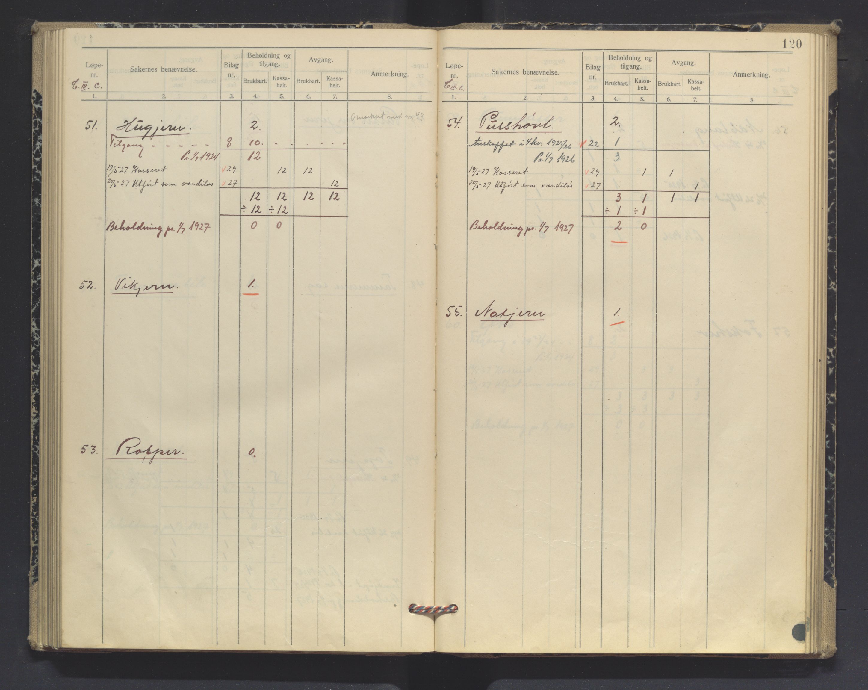 Vardøhus festning, SATØ/S-0036/Rx/L0294: Inventarprotokoller og -lister (før 1891, se journalsakene, jf. besiktelser). Med register., 1919-1927