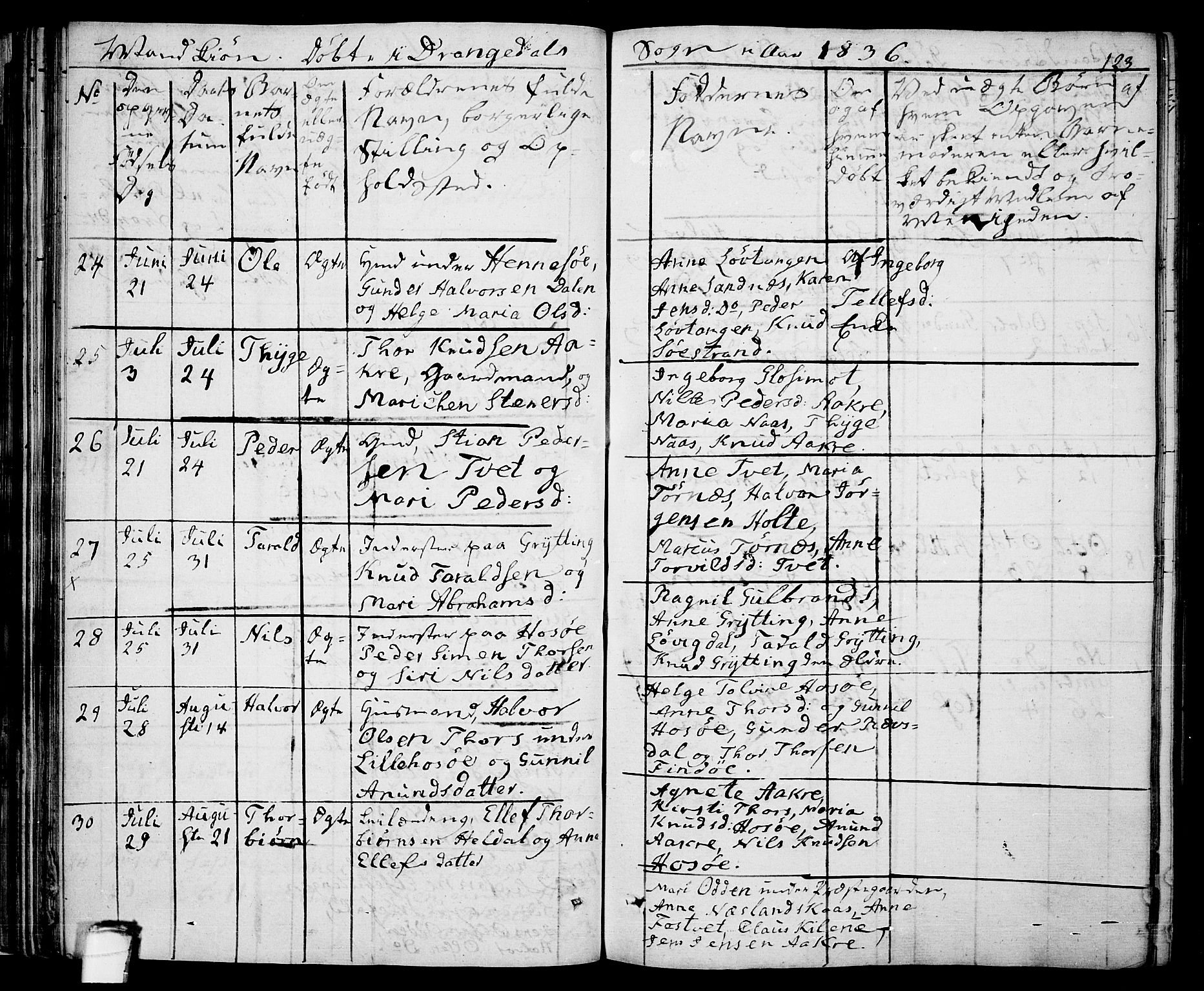 Drangedal kirkebøker, AV/SAKO-A-258/F/Fa/L0006: Parish register (official) no. 6, 1831-1837, p. 123