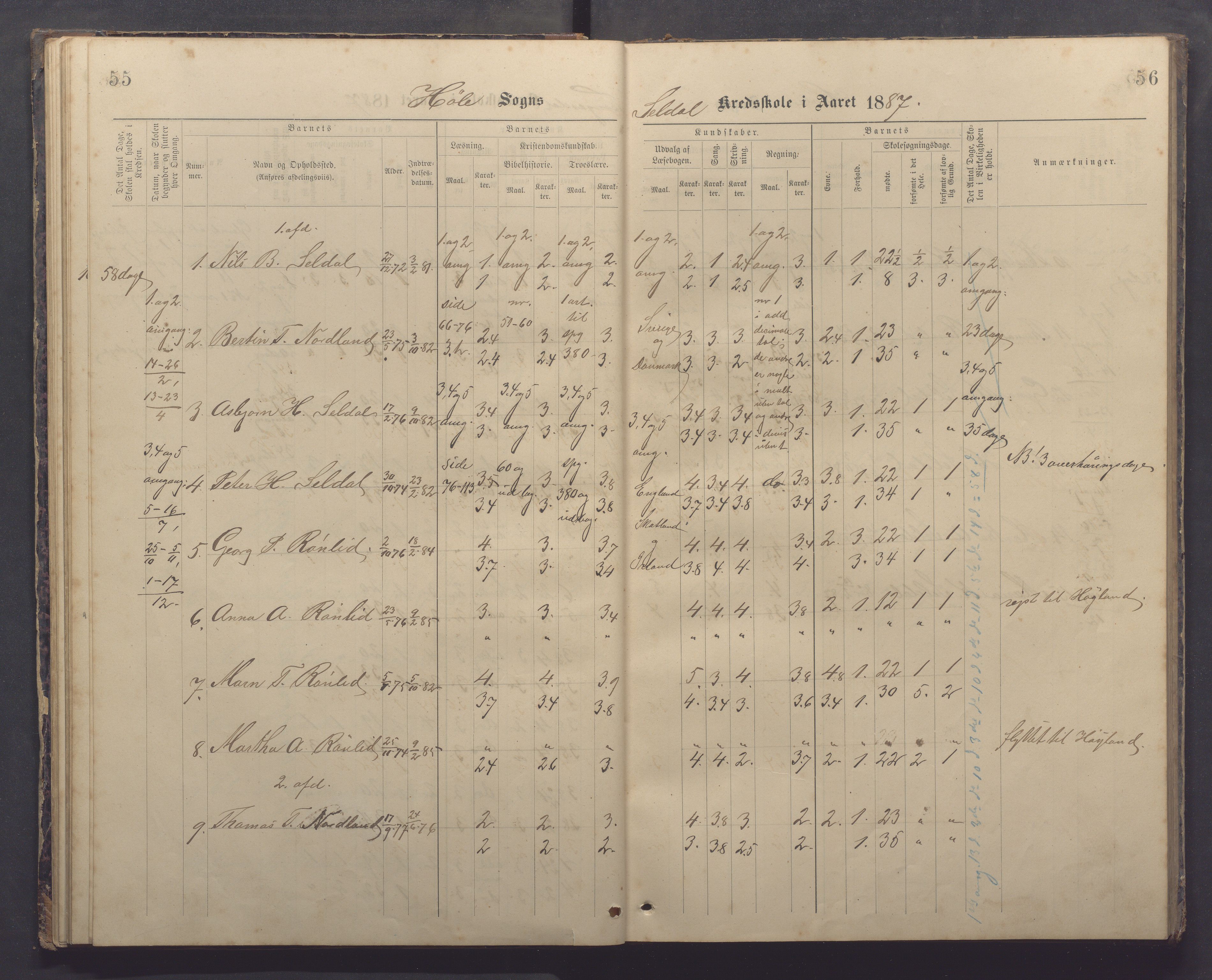 Høle kommune - Tengesdal skole, IKAR/K-100033/F/L0001: Skoleprotokoll, 1884-1893, p. 55-56