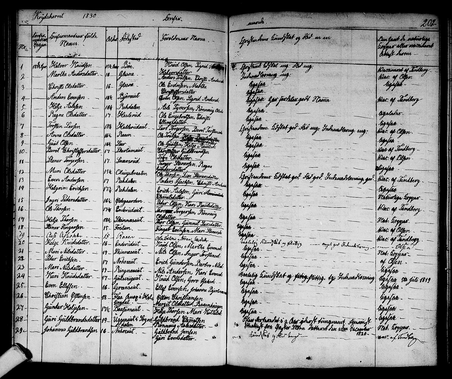Sigdal kirkebøker, SAKO/A-245/F/Fa/L0006: Parish register (official) no. I 6 /3, 1829-1843, p. 202