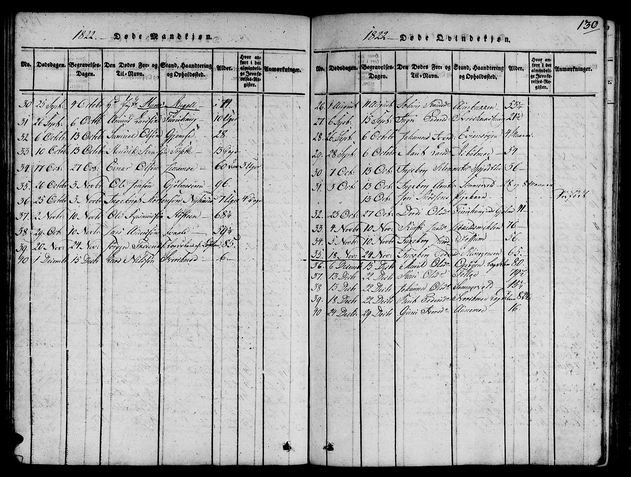 Ministerialprotokoller, klokkerbøker og fødselsregistre - Sør-Trøndelag, SAT/A-1456/668/L0803: Parish register (official) no. 668A03, 1800-1826, p. 130
