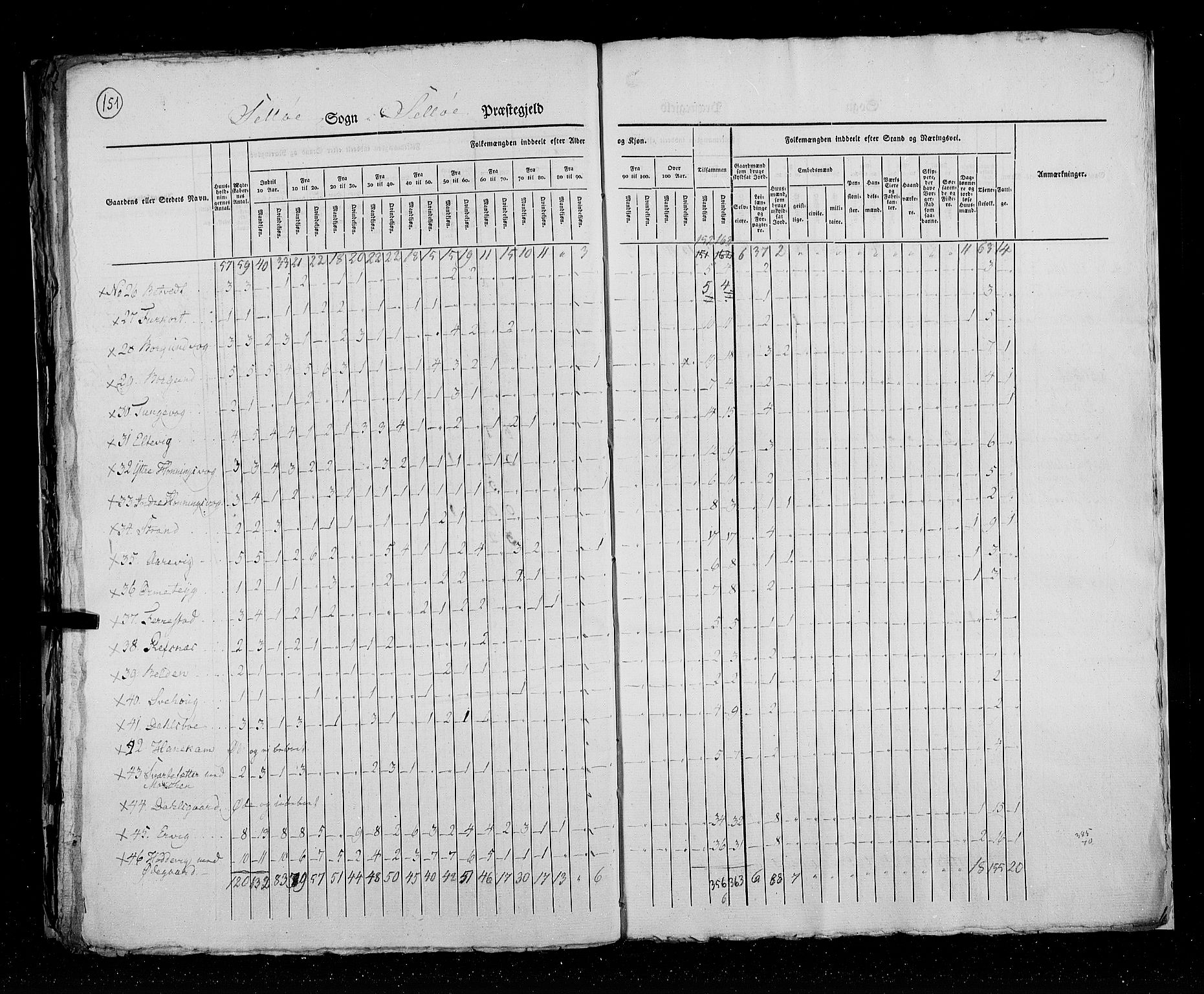 RA, Census 1825, vol. 14: Nordre Bergenhus amt, 1825, p. 151