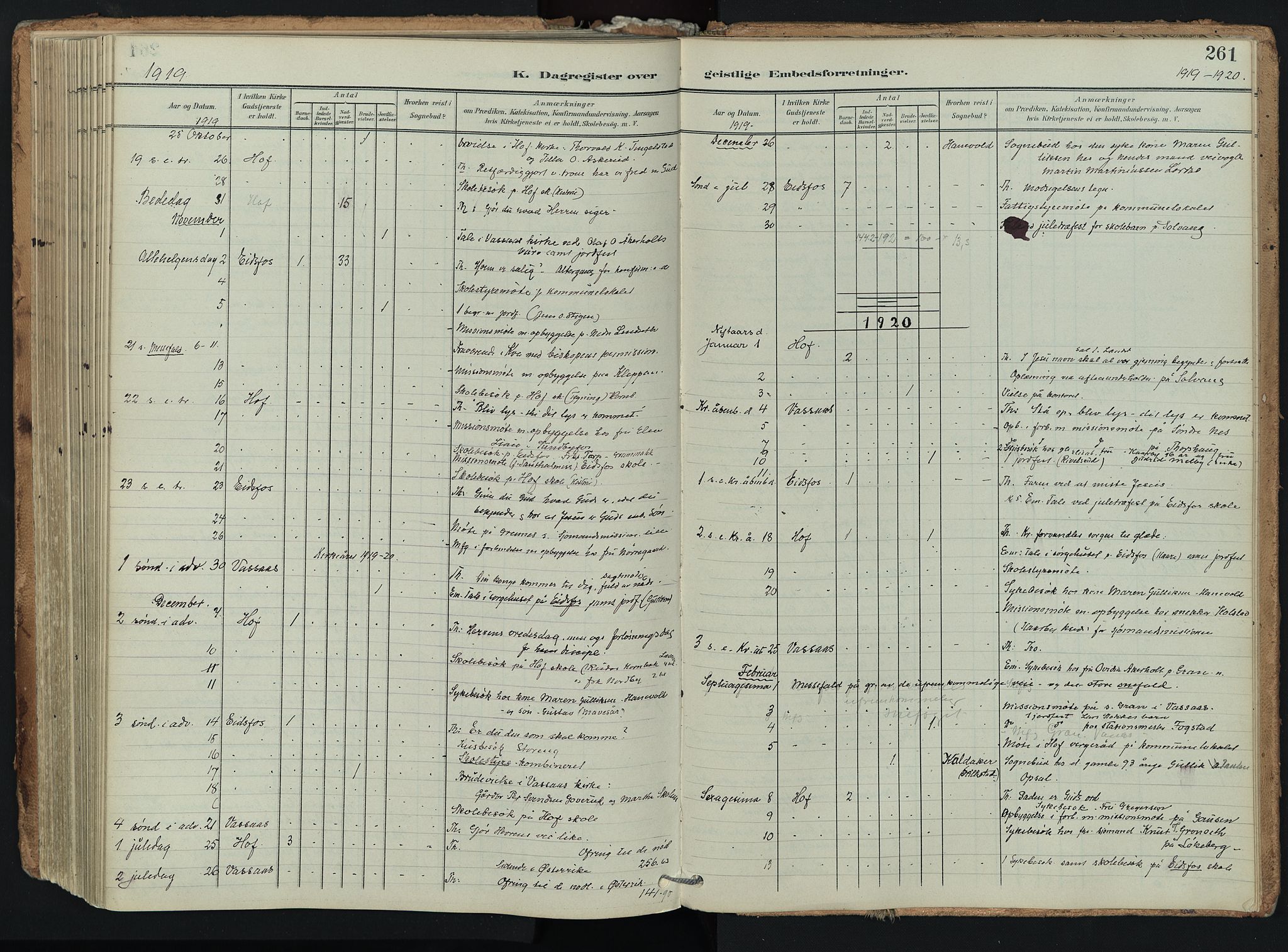 Hof kirkebøker, AV/SAKO-A-64/F/Fa/L0008: Parish register (official) no. I 8, 1902-1921, p. 261