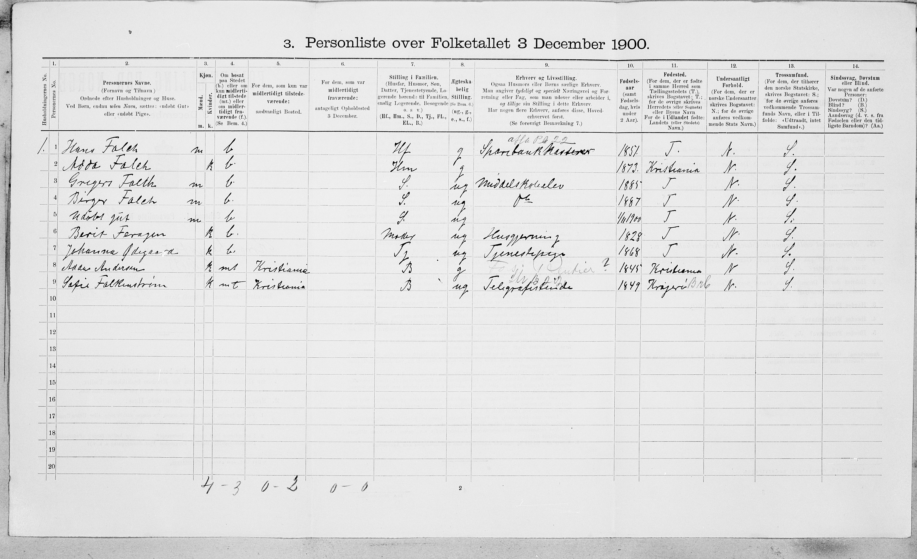 SAT, 1900 census for Røros, 1900, p. 107