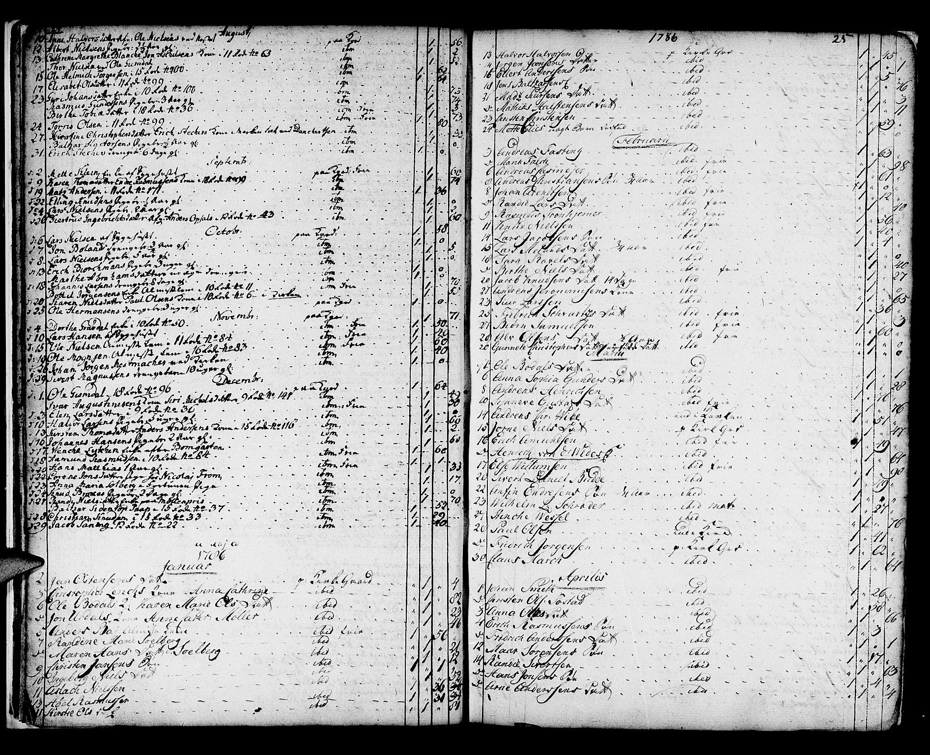 Domkirken sokneprestembete, SAB/A-74801/H/Haa/L0009: Parish register (official) no. A 9, 1776-1821, p. 24-25