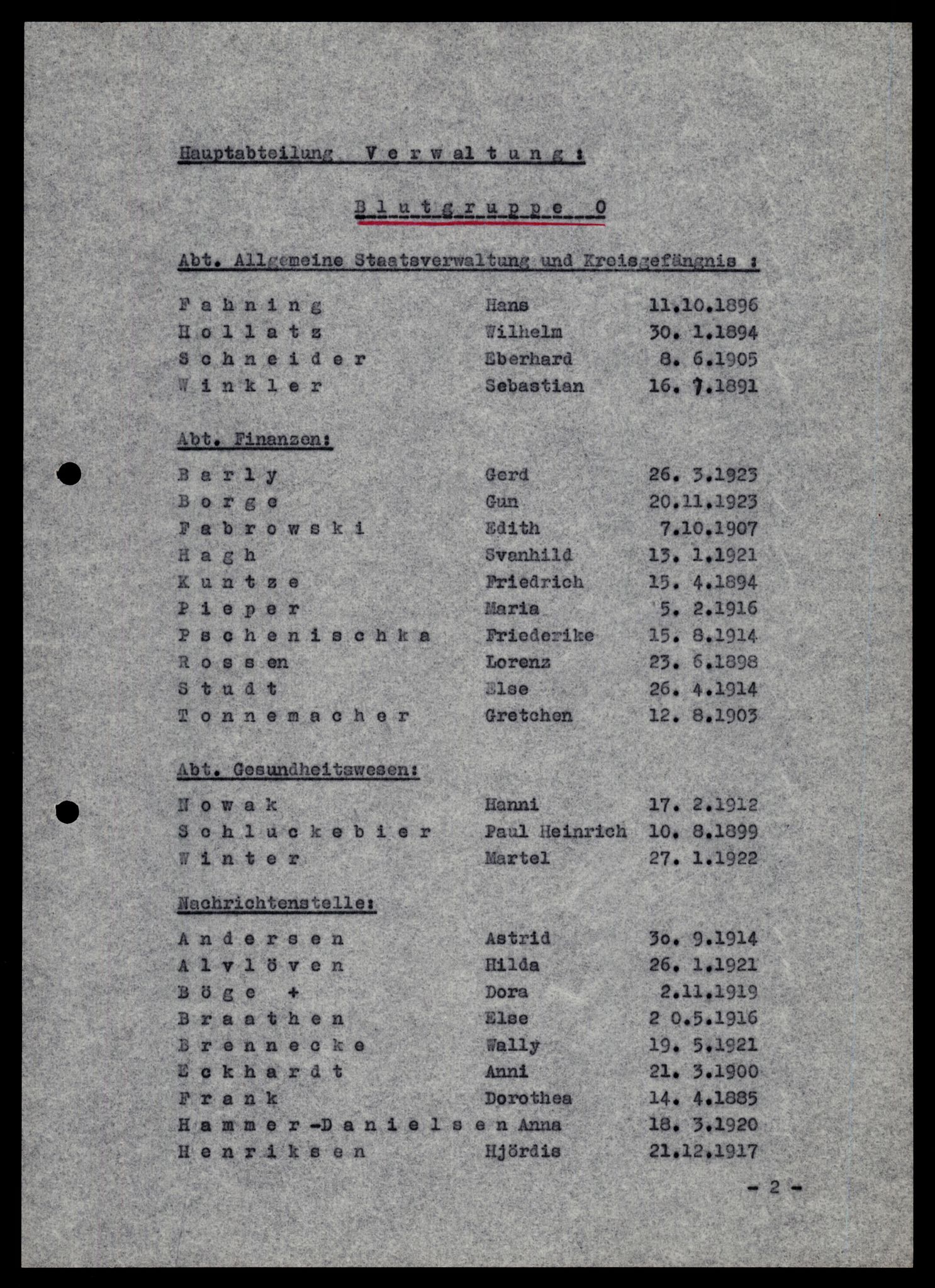 Forsvarets Overkommando. 2 kontor. Arkiv 11.4. Spredte tyske arkivsaker, AV/RA-RAFA-7031/D/Dar/Darb/L0005: Reichskommissariat., 1940-1945, p. 404